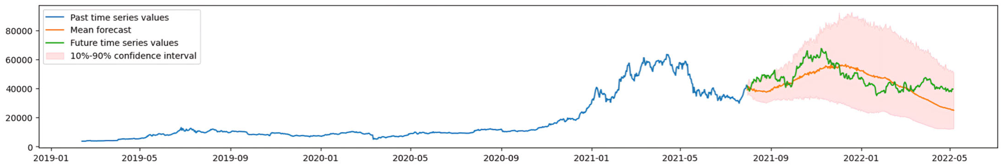 Information 15 00039 g004