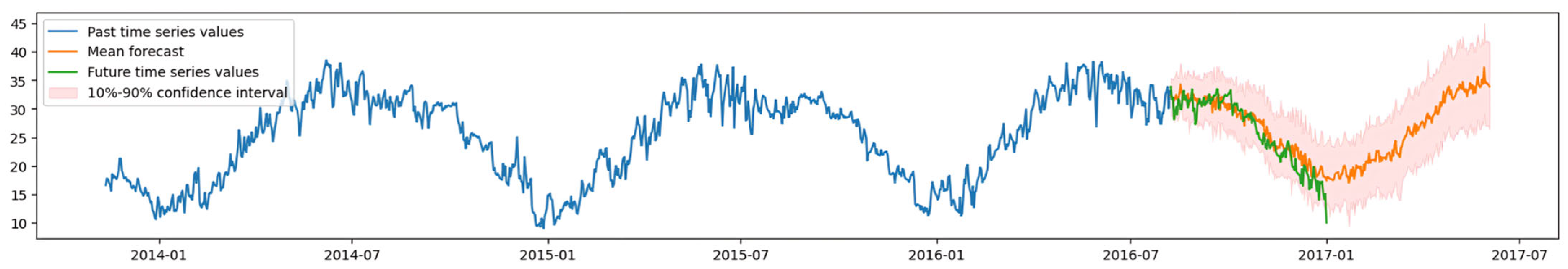 Information 15 00039 g005