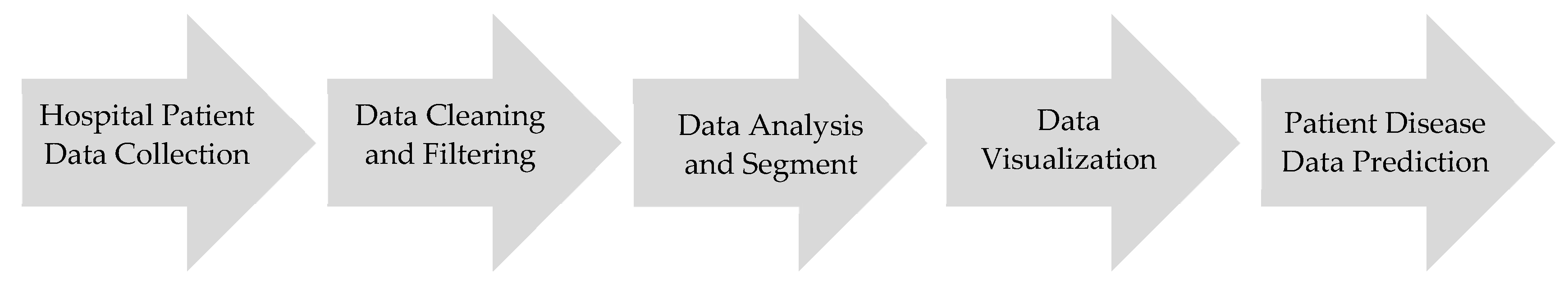 Information 15 00041 g002