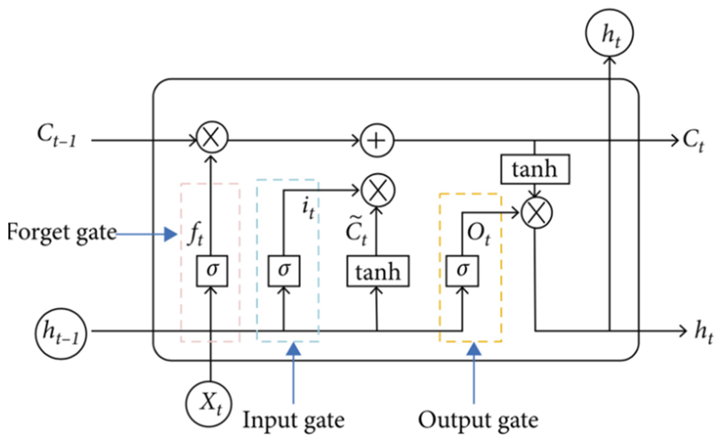 Information 15 00041 g003