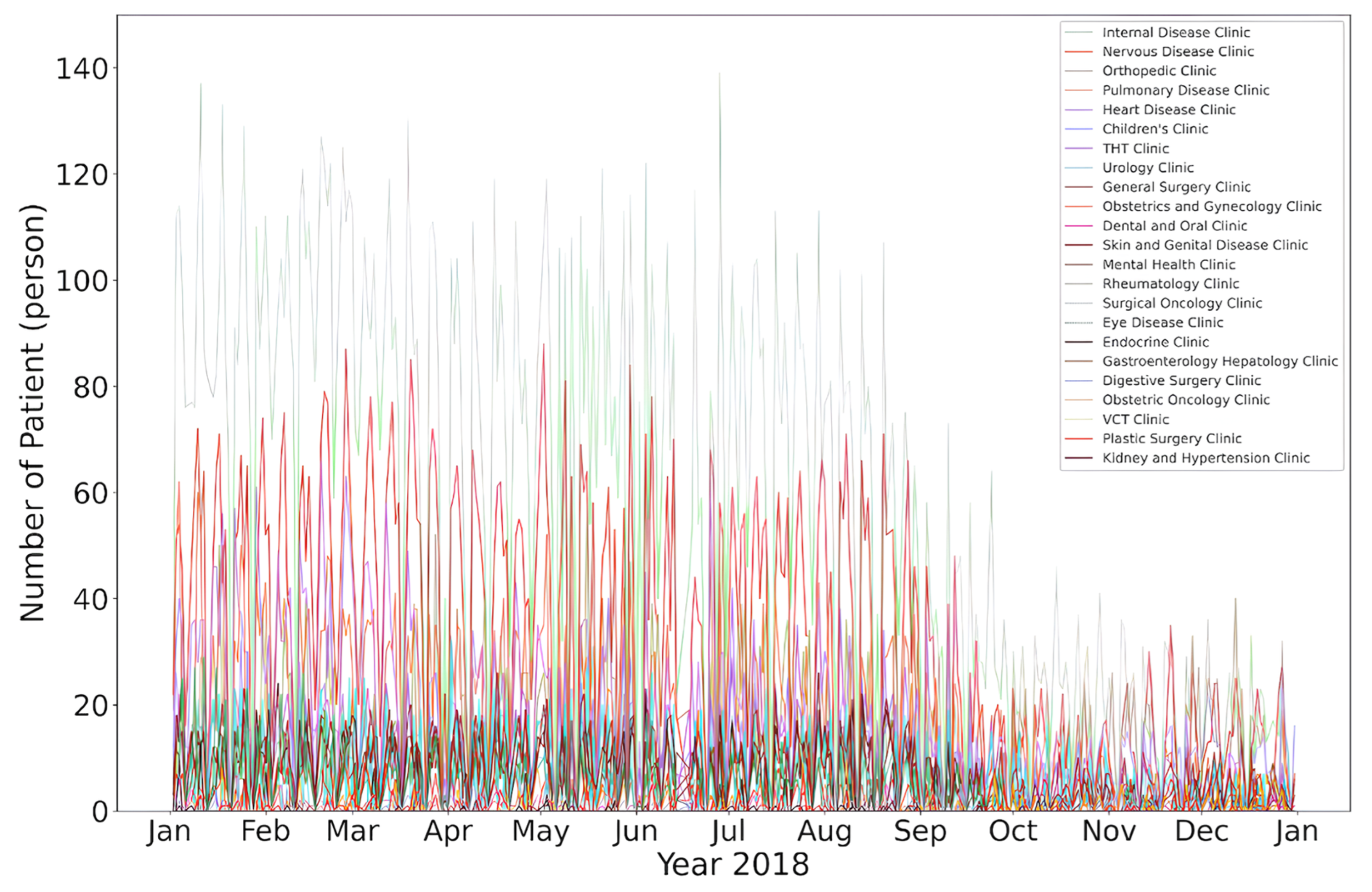 Information 15 00041 g007