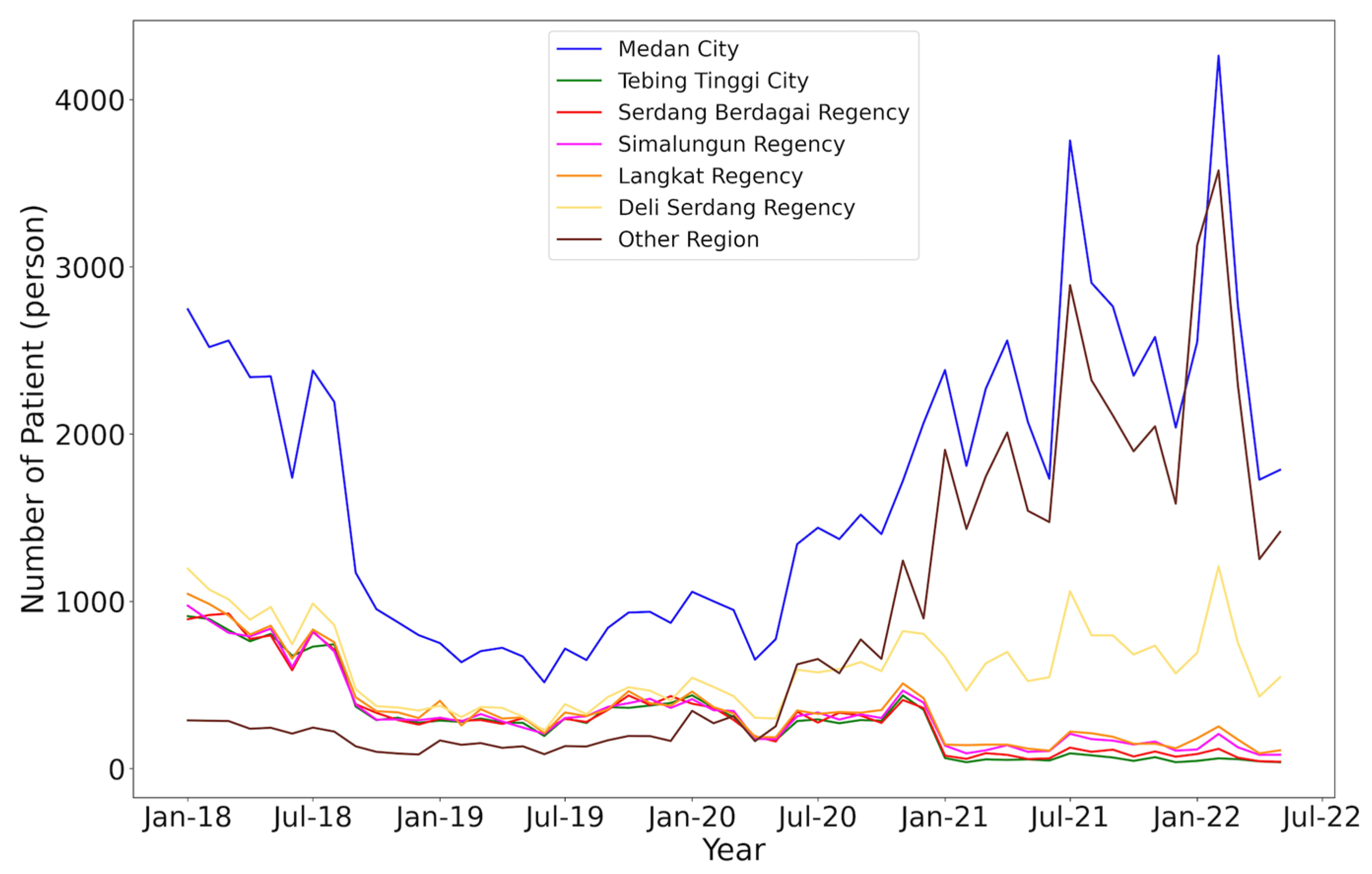 Information 15 00041 g013