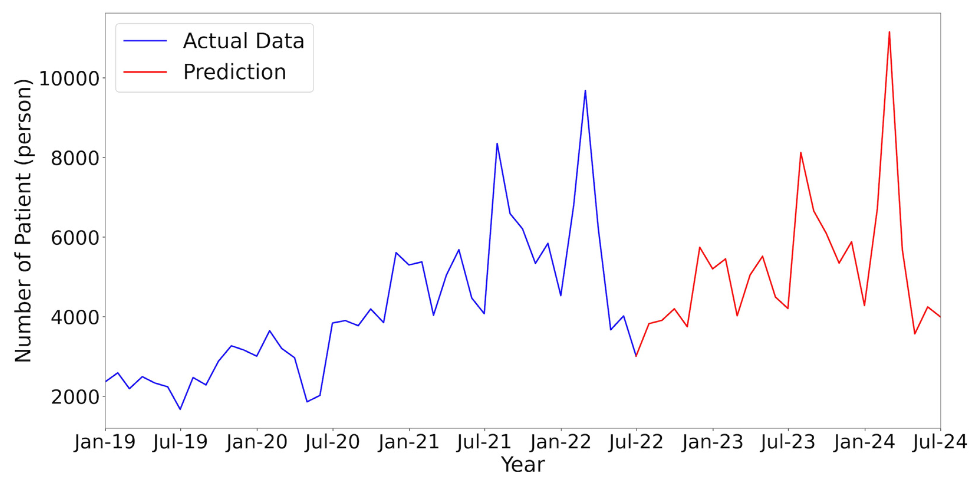Information 15 00041 g016