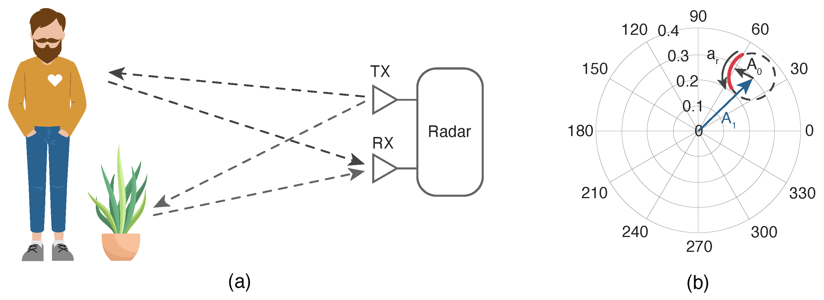 Information 15 00044 g002