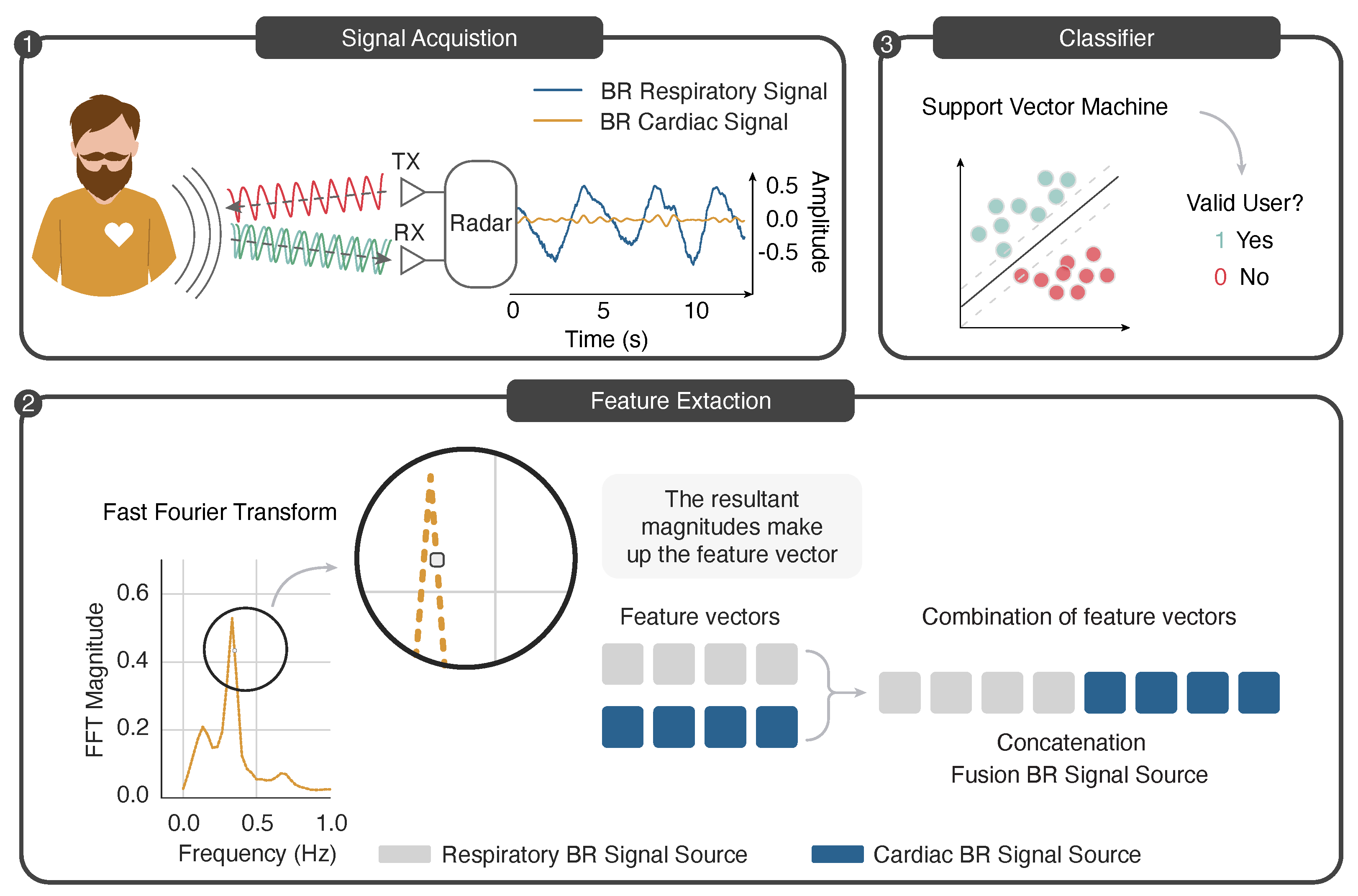 Information 15 00044 g010