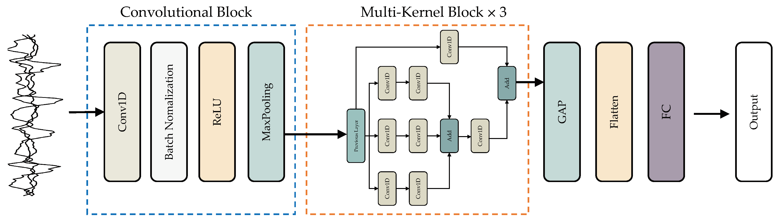 Information 15 00047 g003