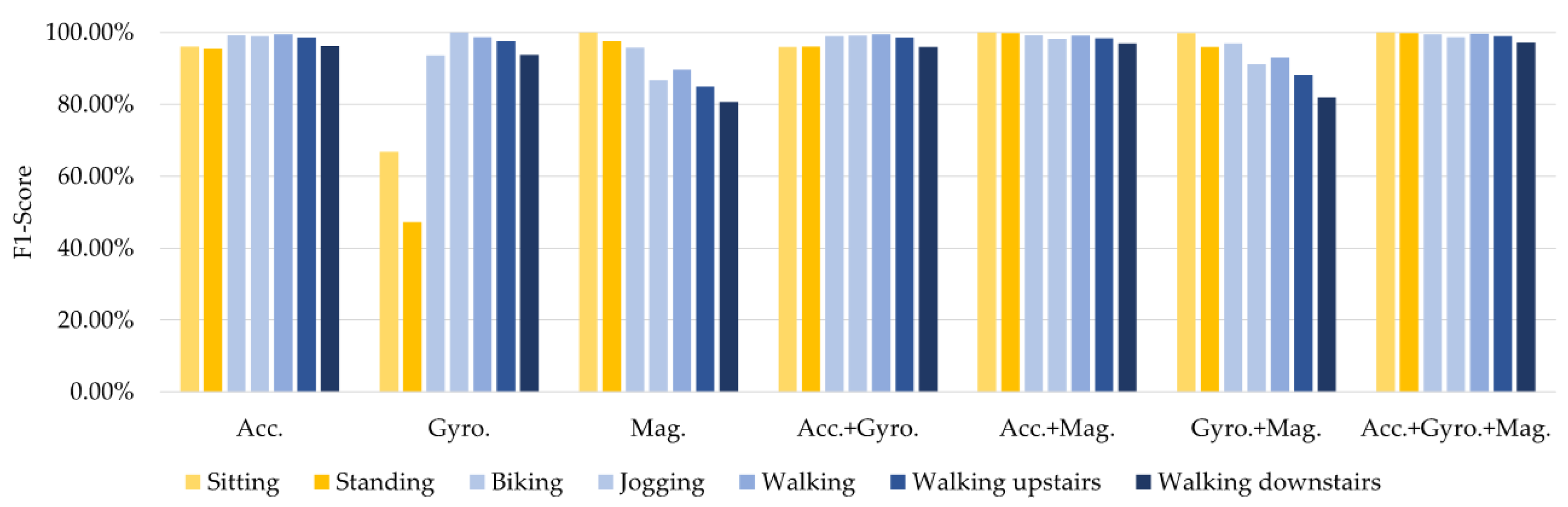 Information 15 00047 g007
