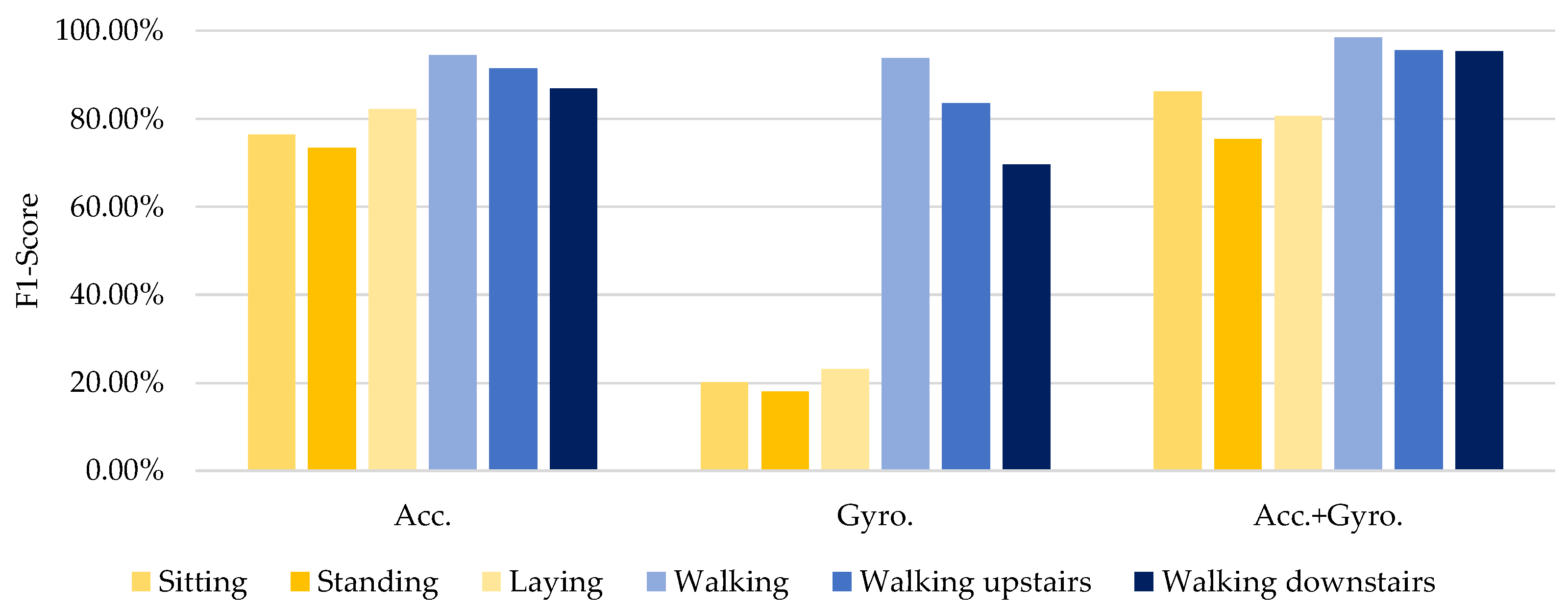 Information 15 00047 g008