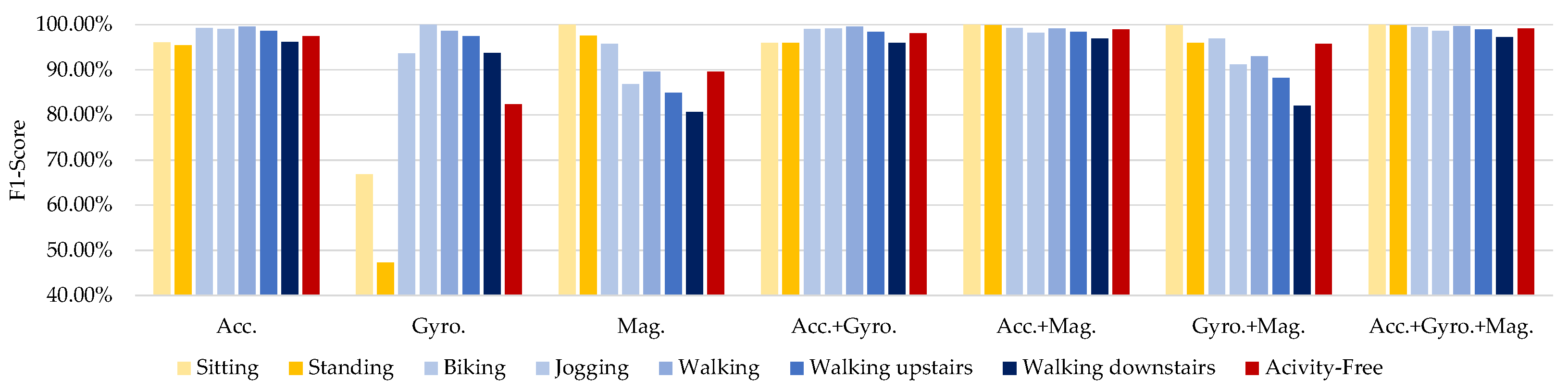 Information 15 00047 g009