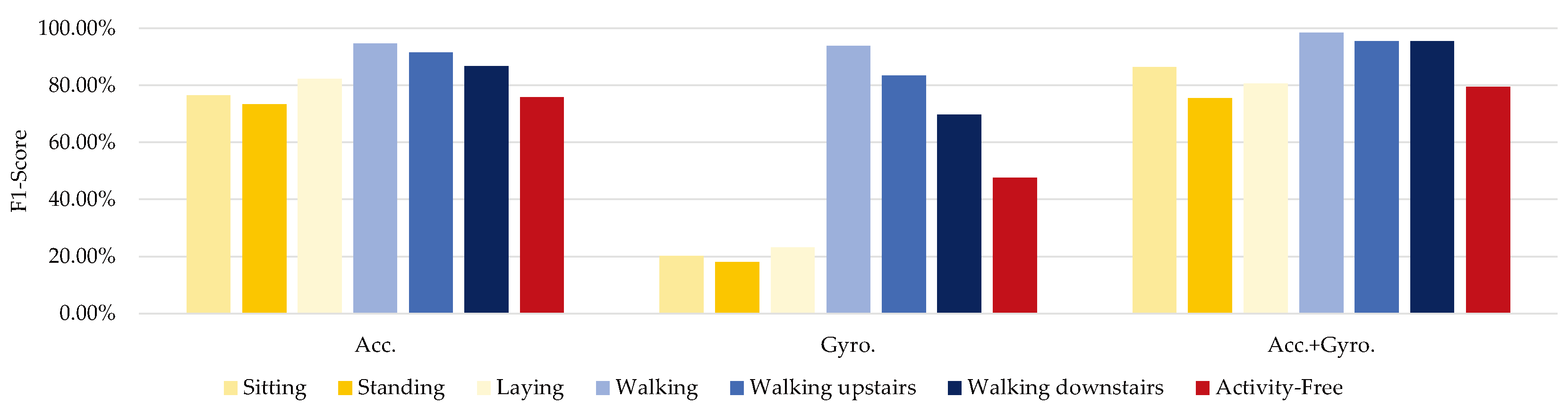 Information 15 00047 g010