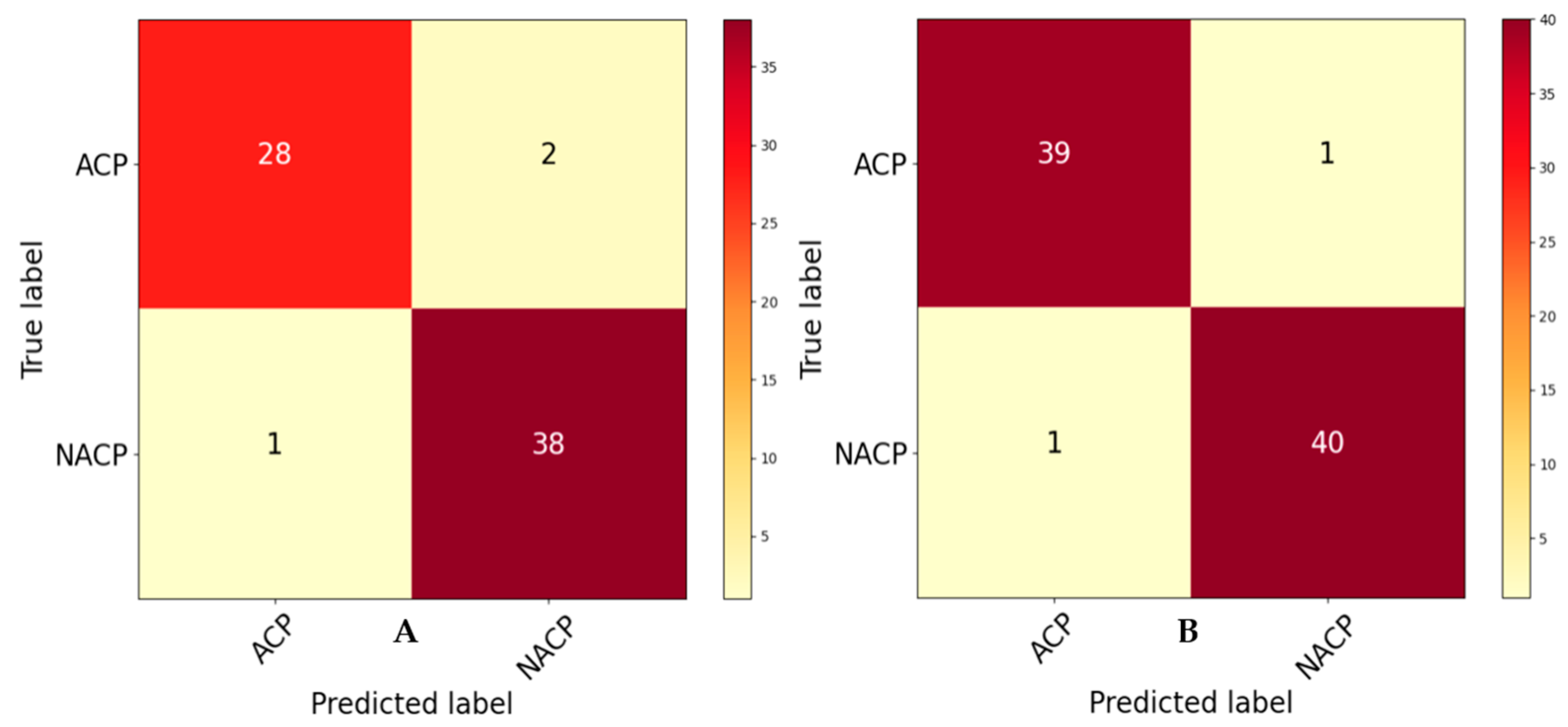 Information 15 00048 g004