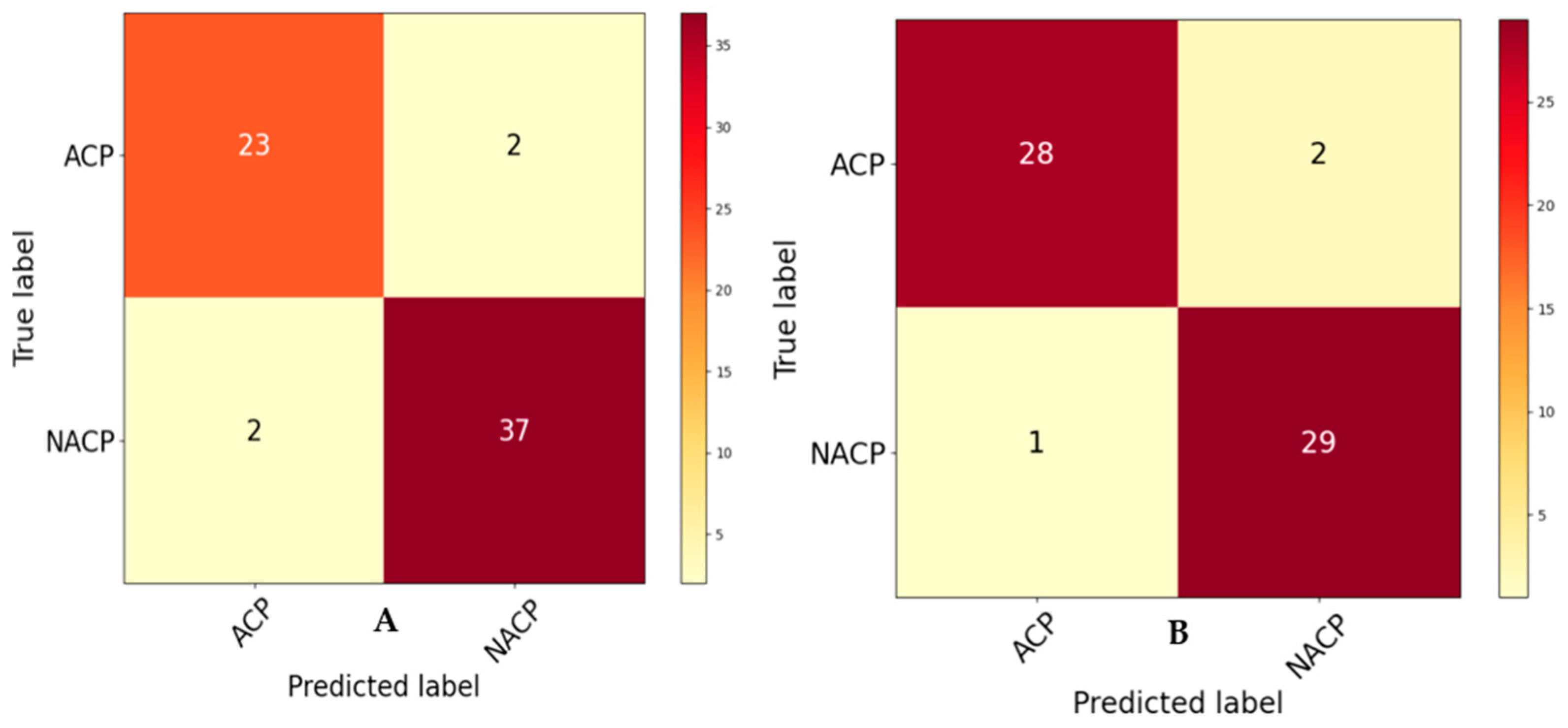 Information 15 00048 g007