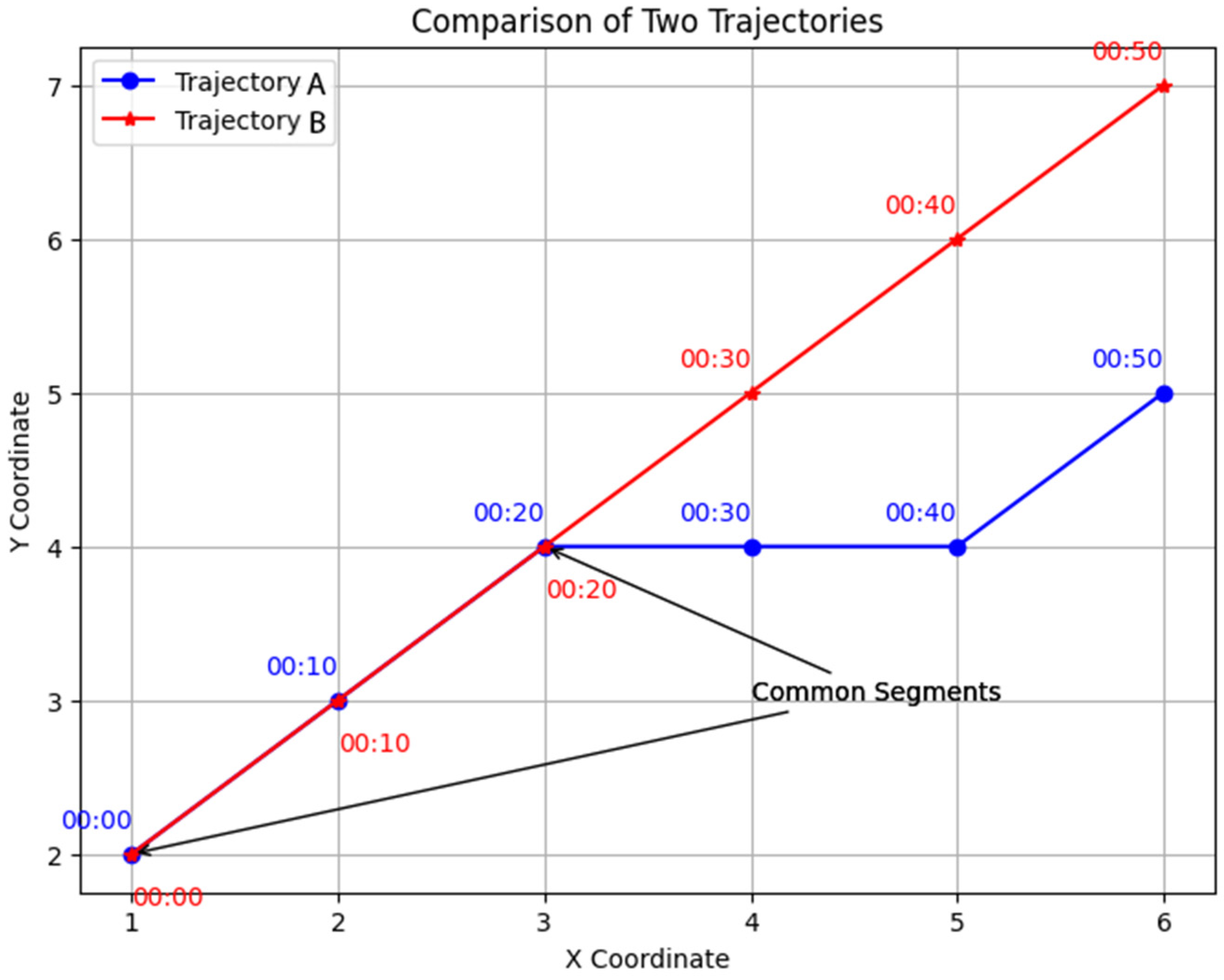 Information 15 00051 g002