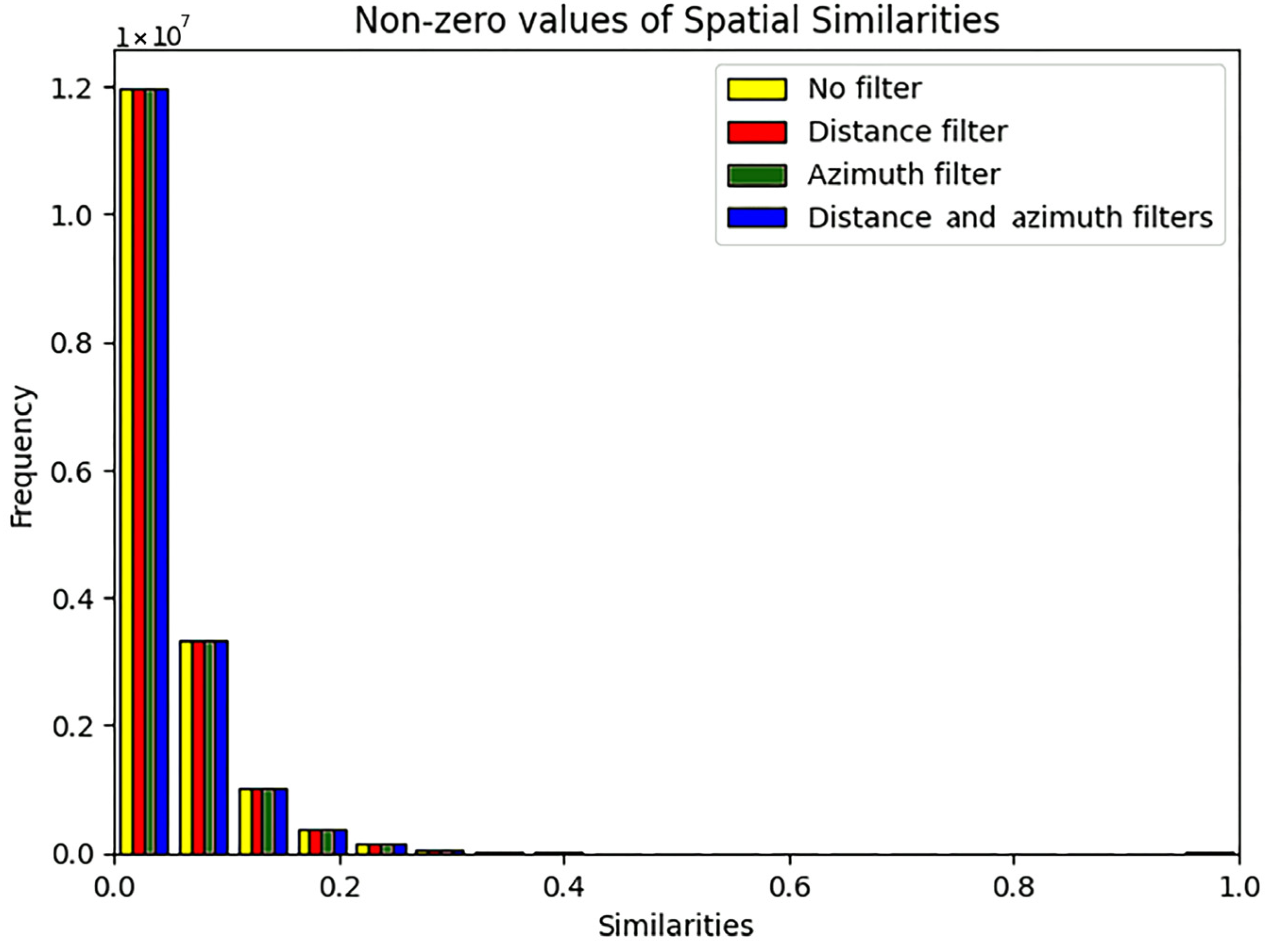 Information 15 00051 g004