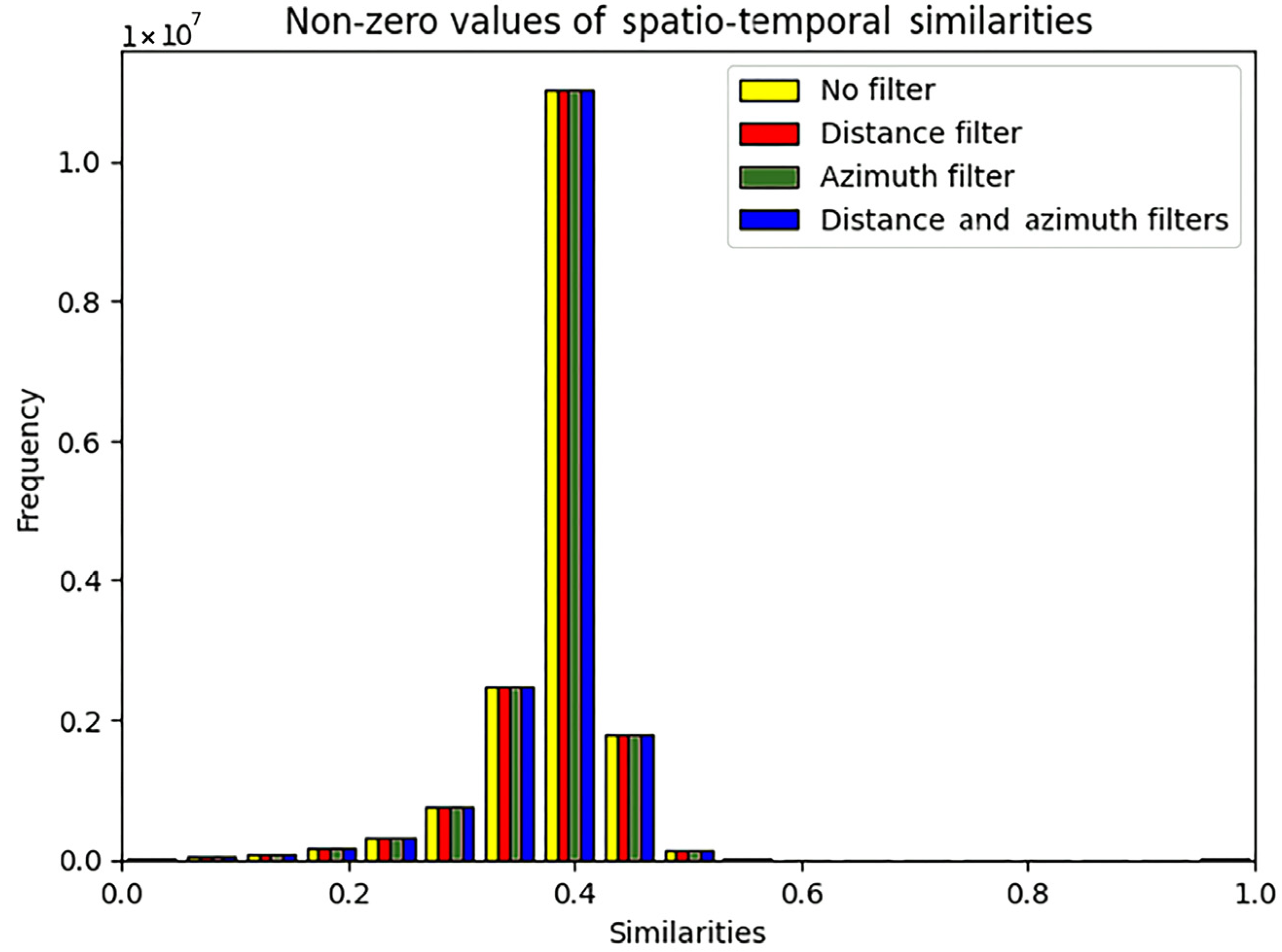 Information 15 00051 g005