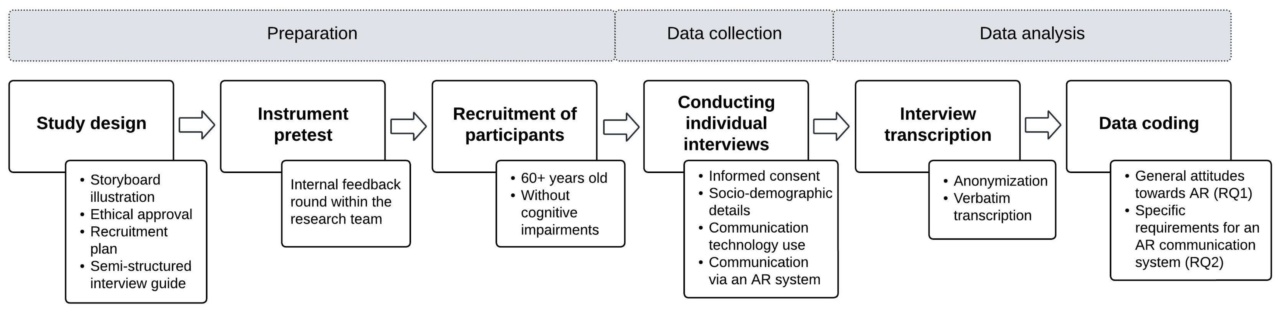 Information 15 00052 g002