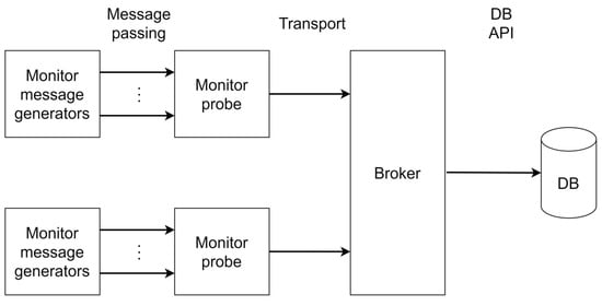 Information 15 00062 g010