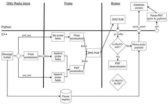 Information 15 00062 g011