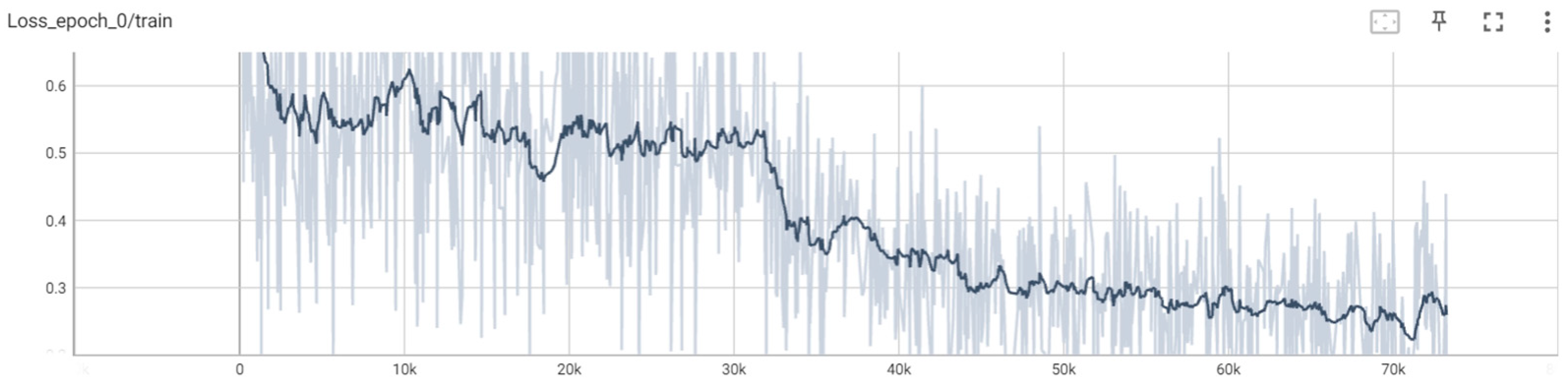 Information 15 00074 g002