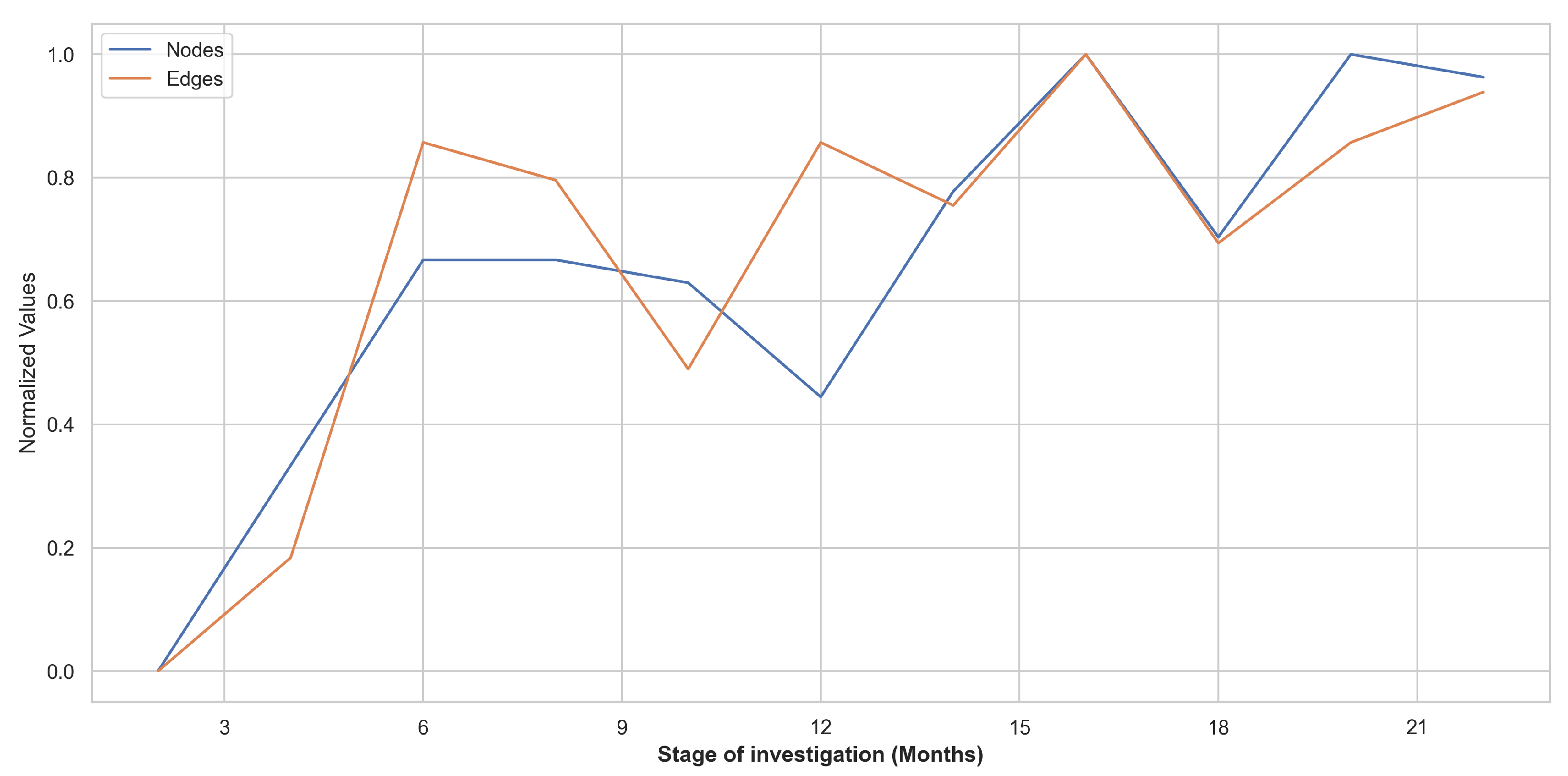 Information 15 00084 g001