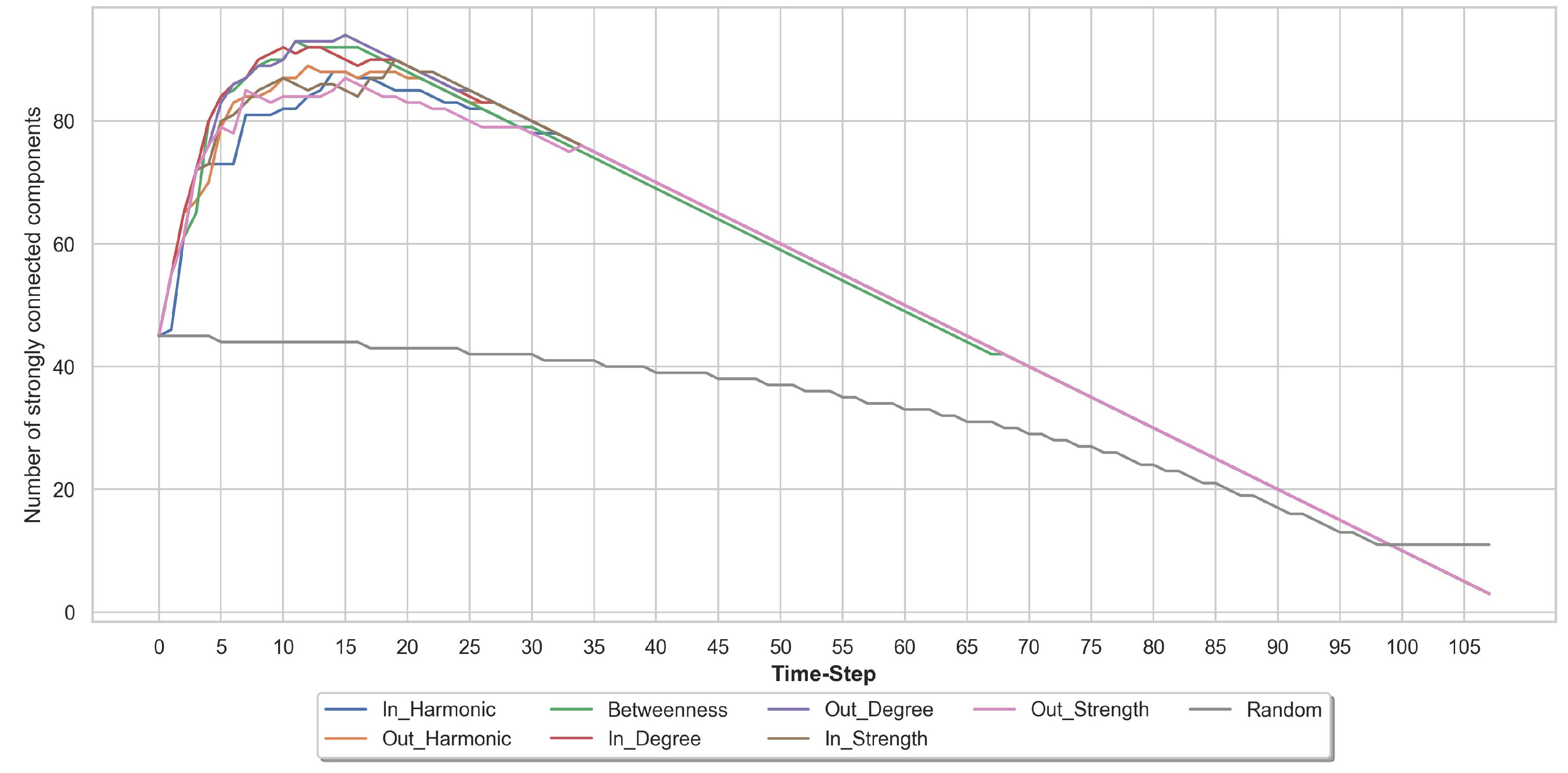 Information 15 00084 g004