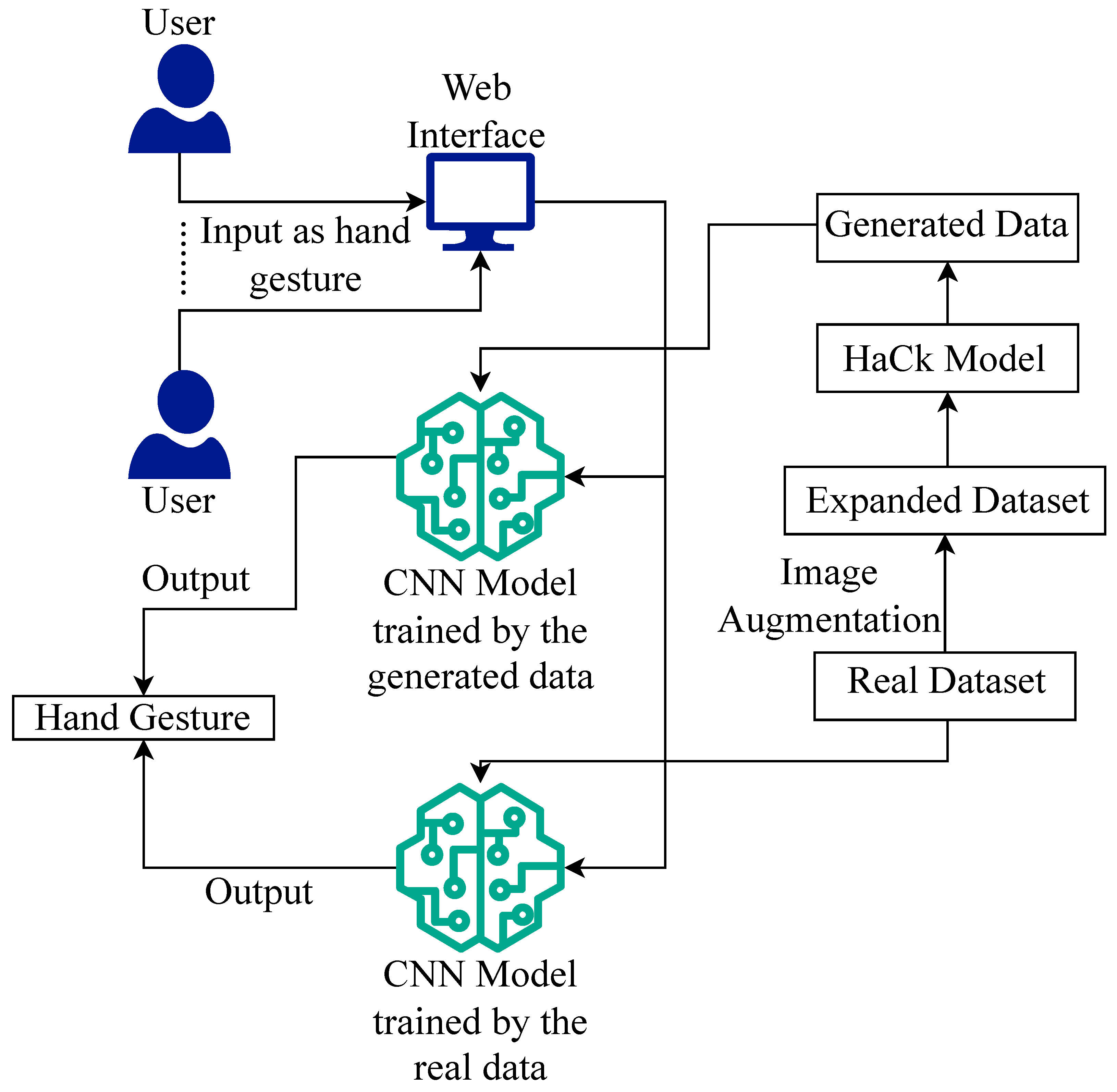 Information 15 00085 g001