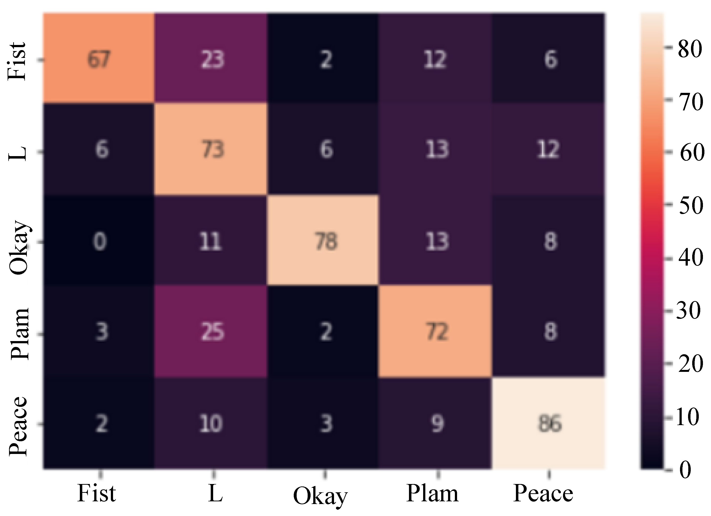 Information 15 00085 g010