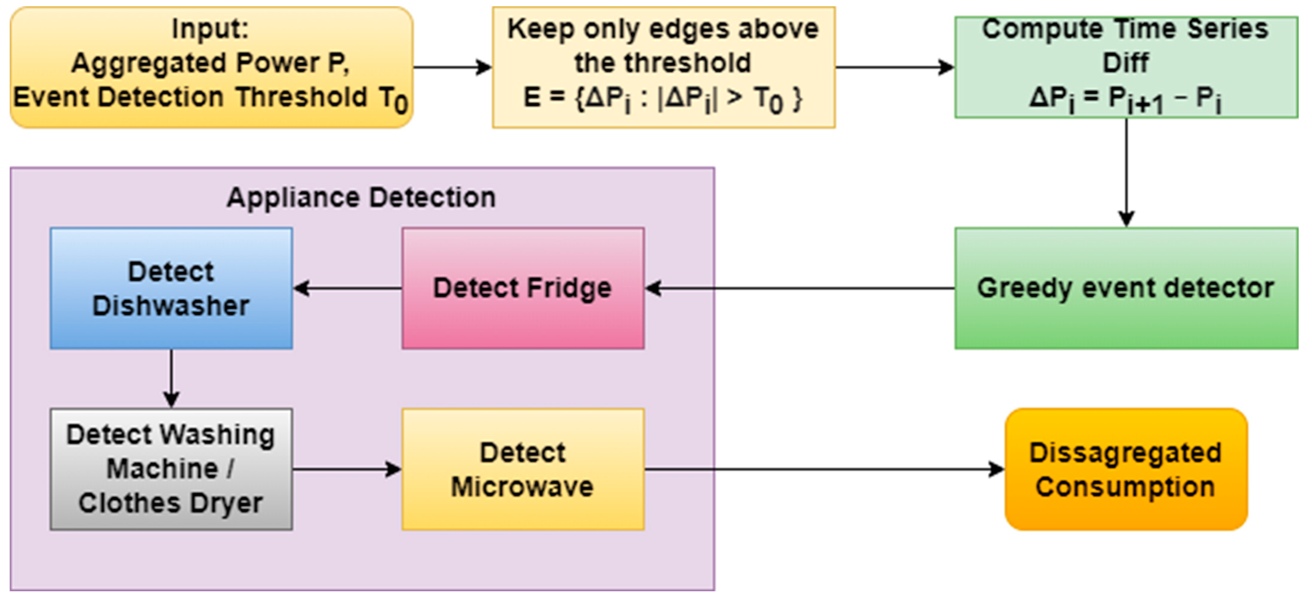 Information 15 00087 g001