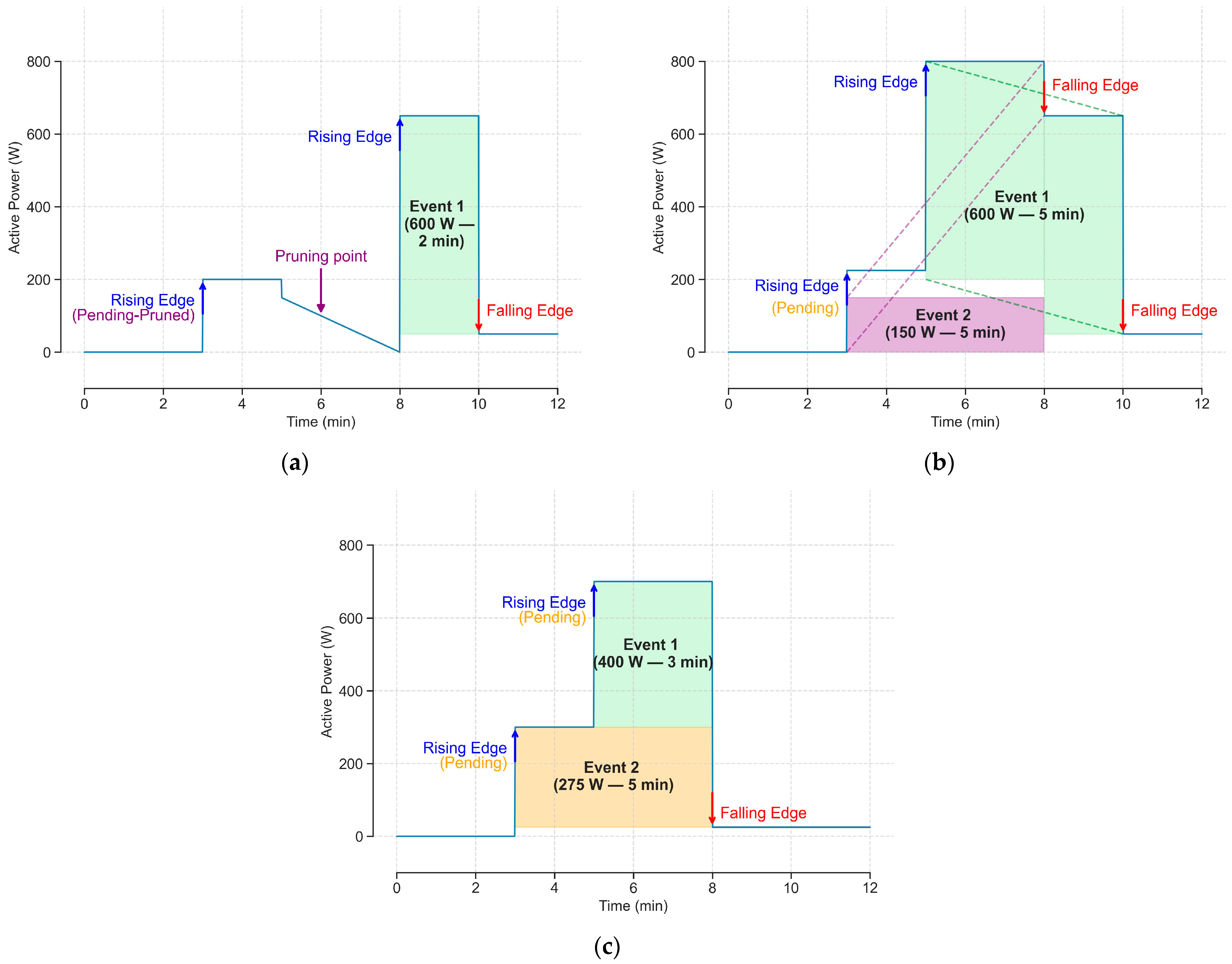 Information 15 00087 g003