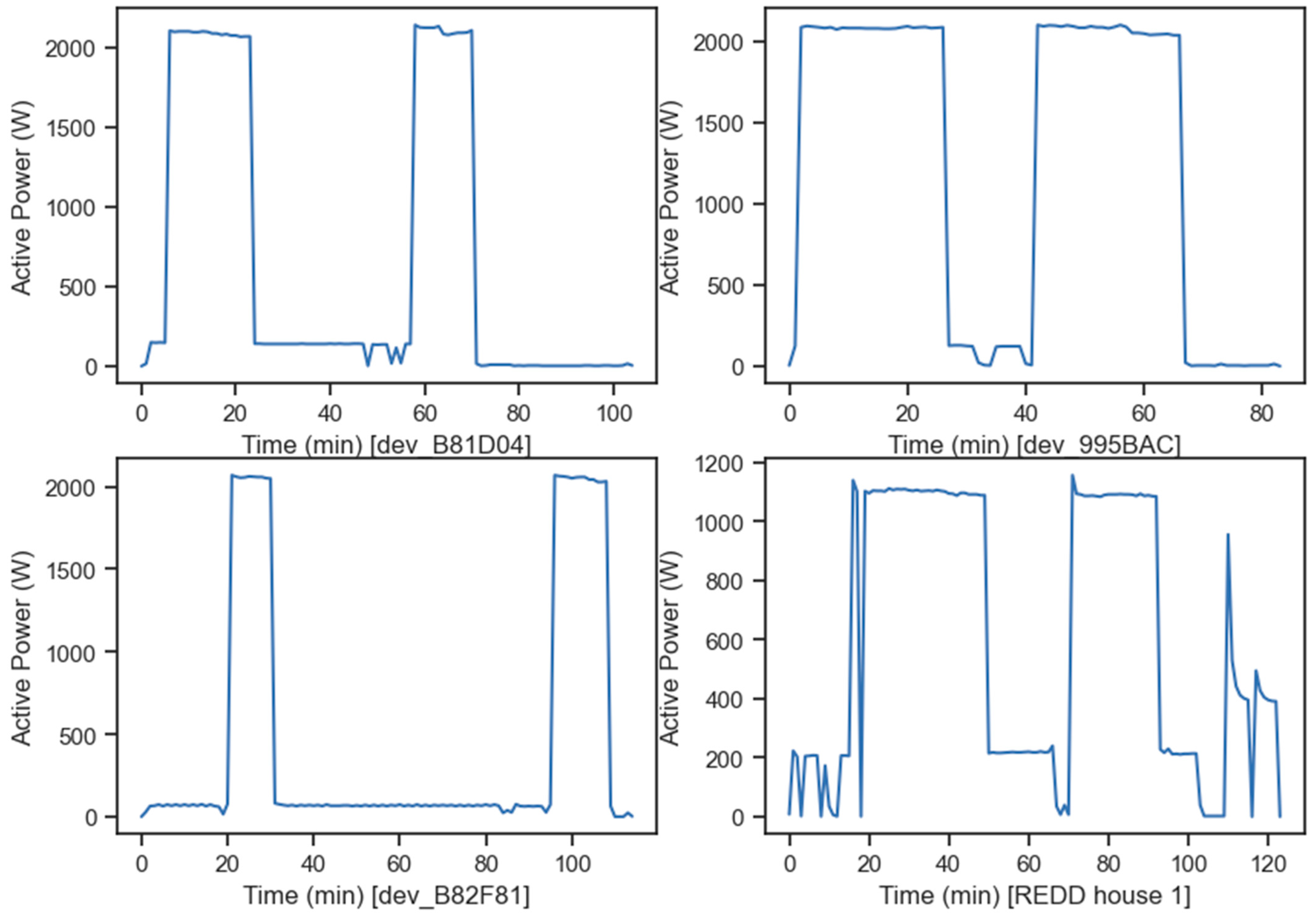 Information 15 00087 g005