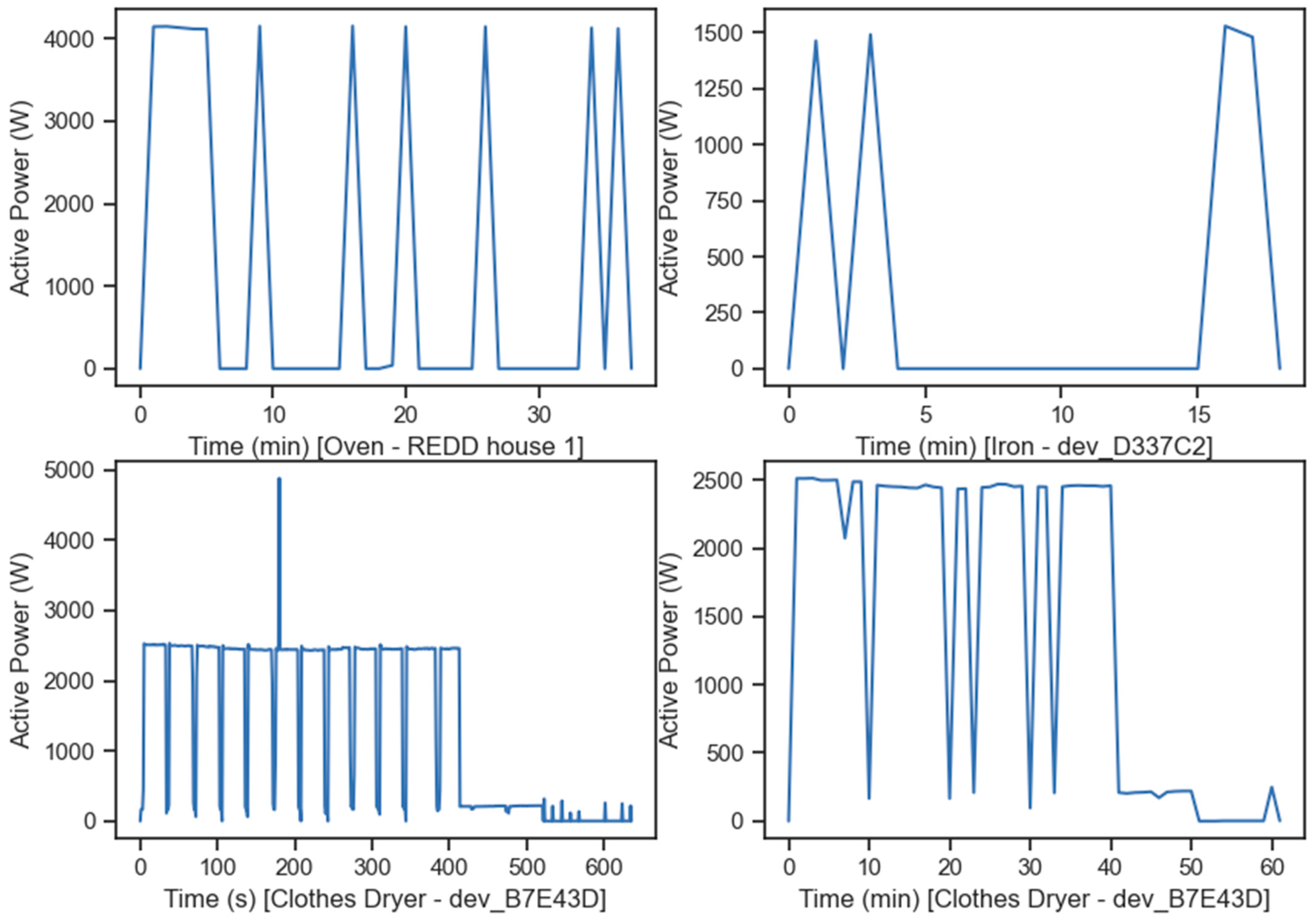 Information 15 00087 g006