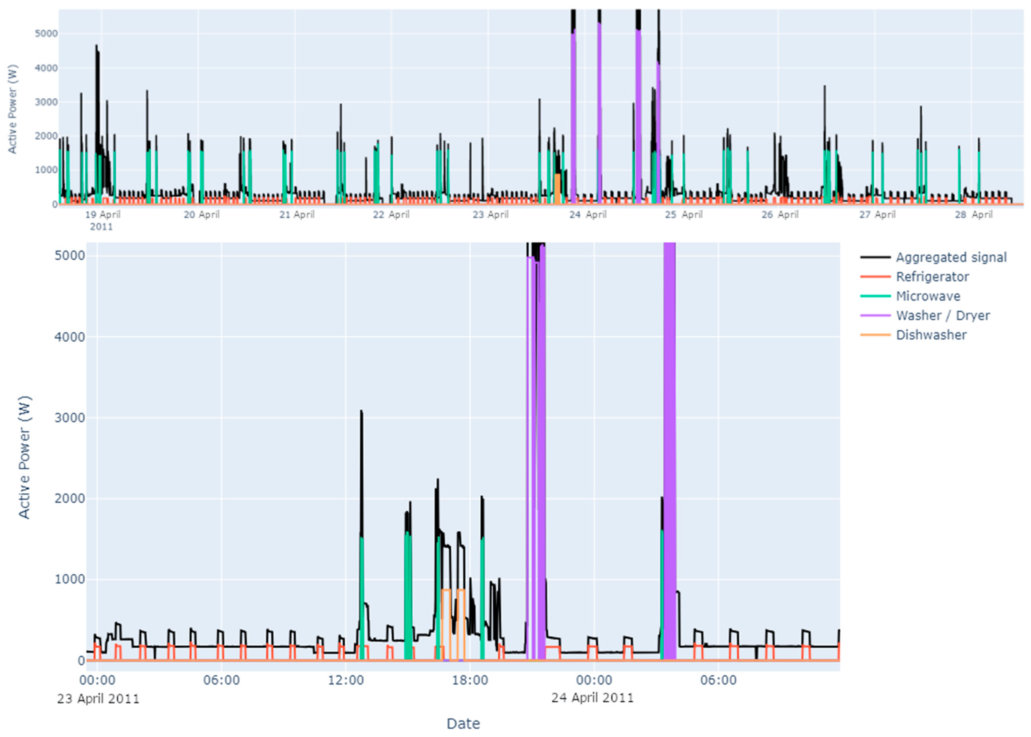 Information 15 00087 g007