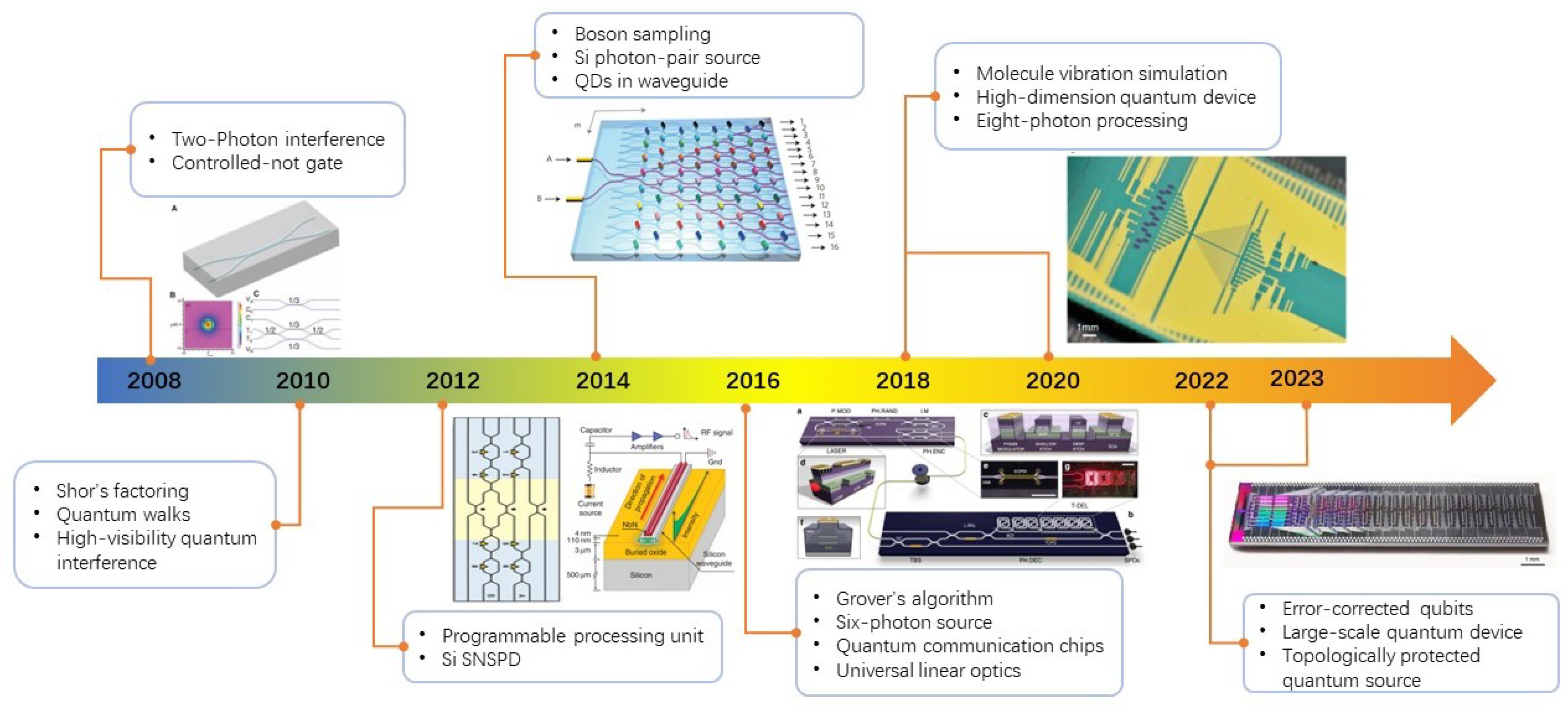 Information 15 00095 g004