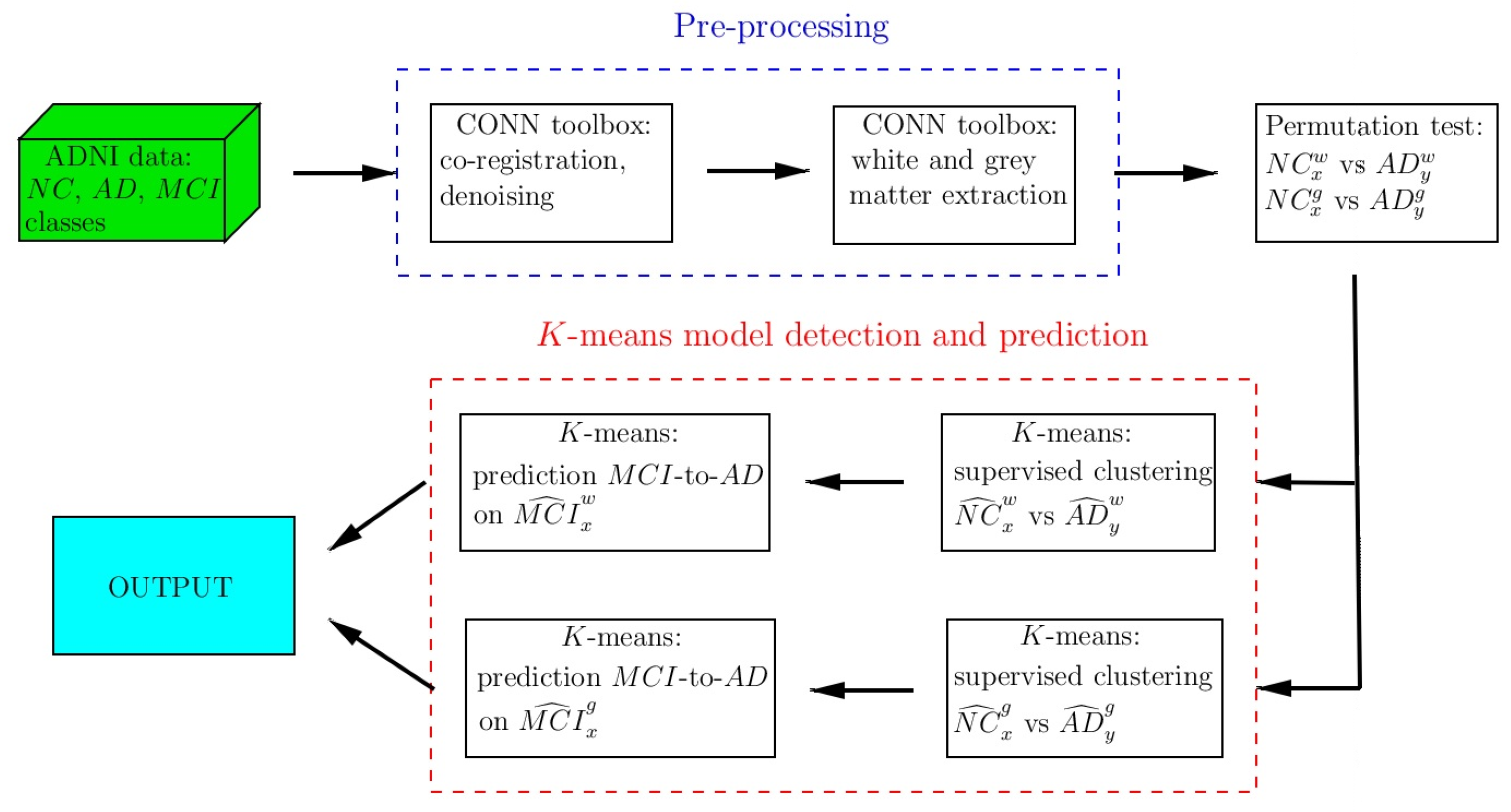 Information 15 00096 g001