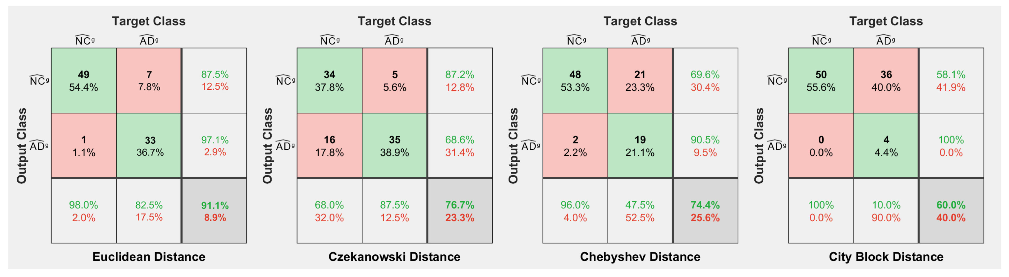 Information 15 00096 g005