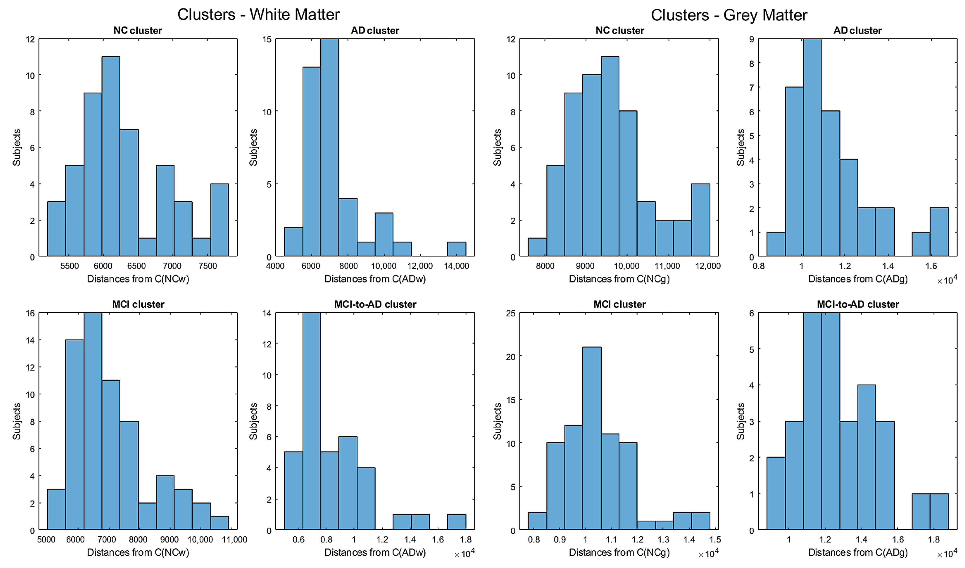 Information 15 00096 g006