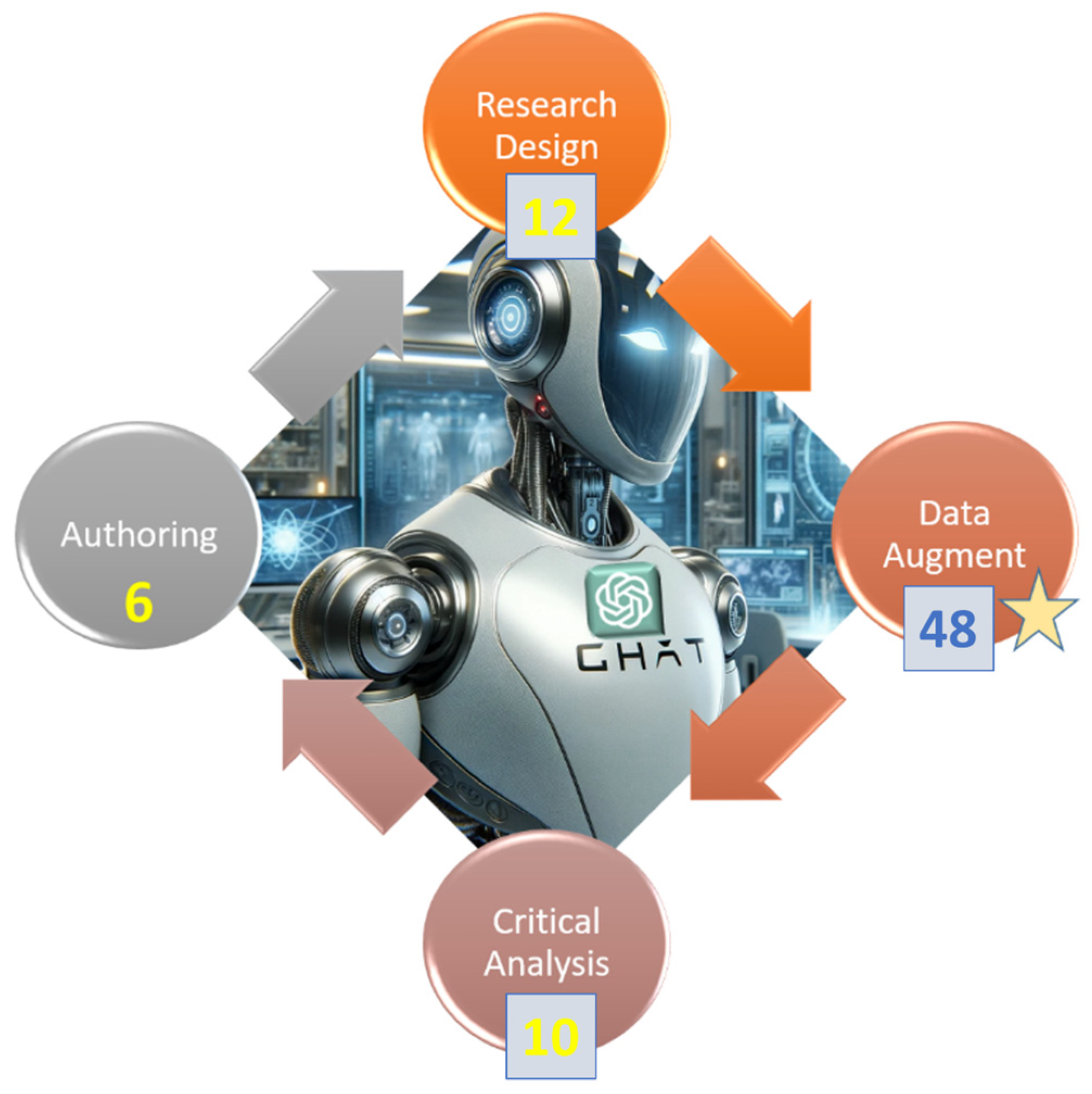 Information 15 00099 g002