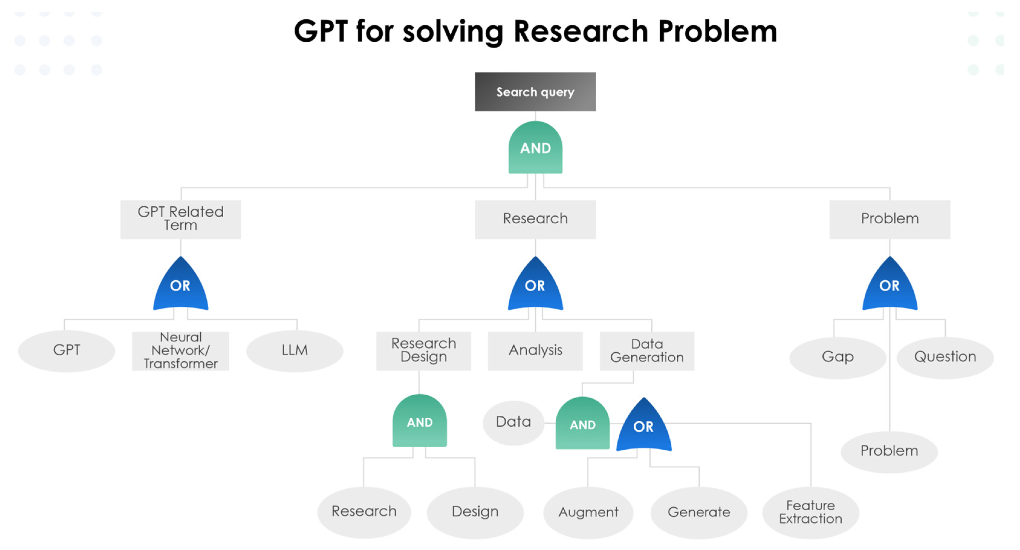 Information 15 00099 g003