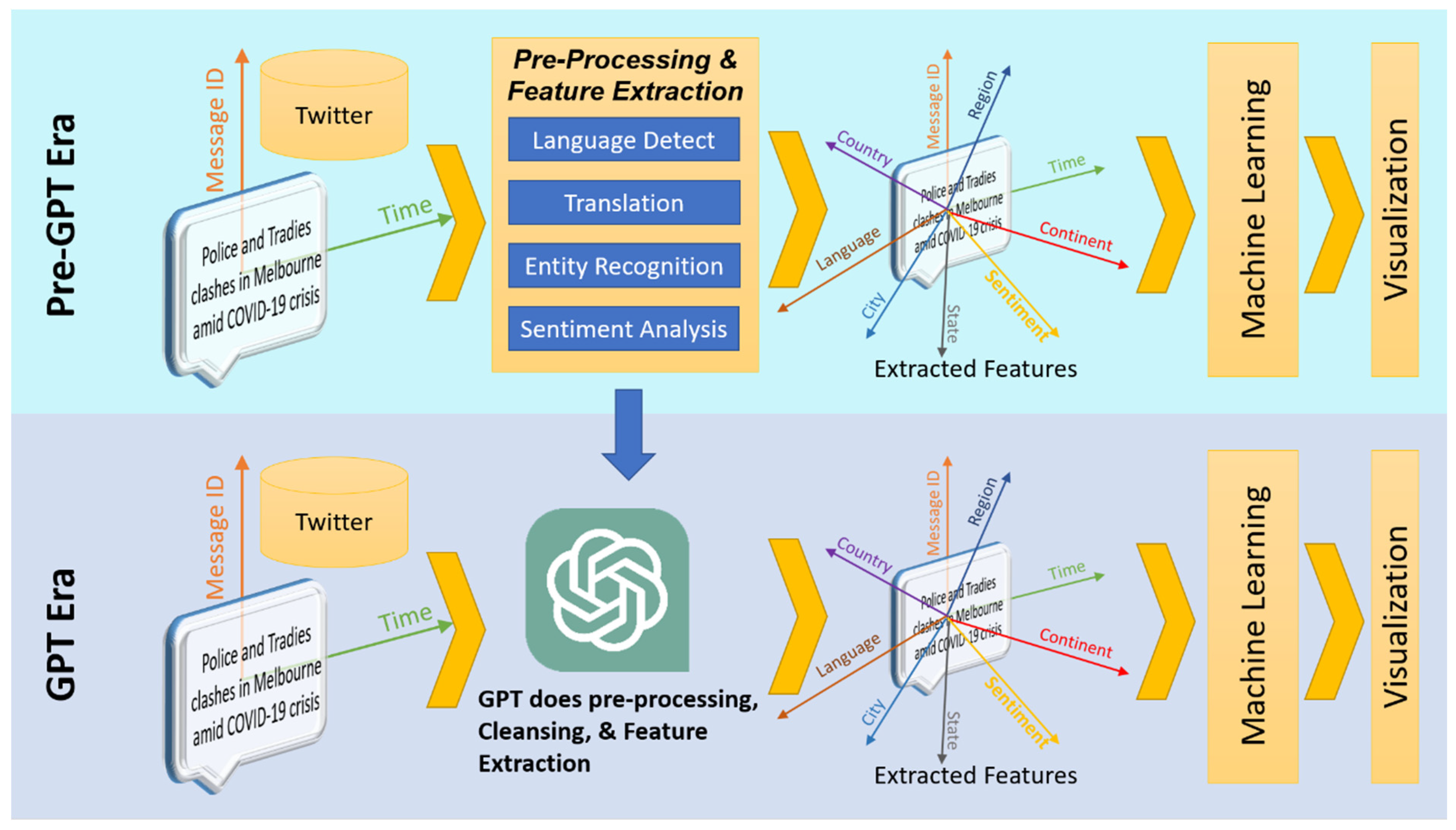 Information 15 00099 g006