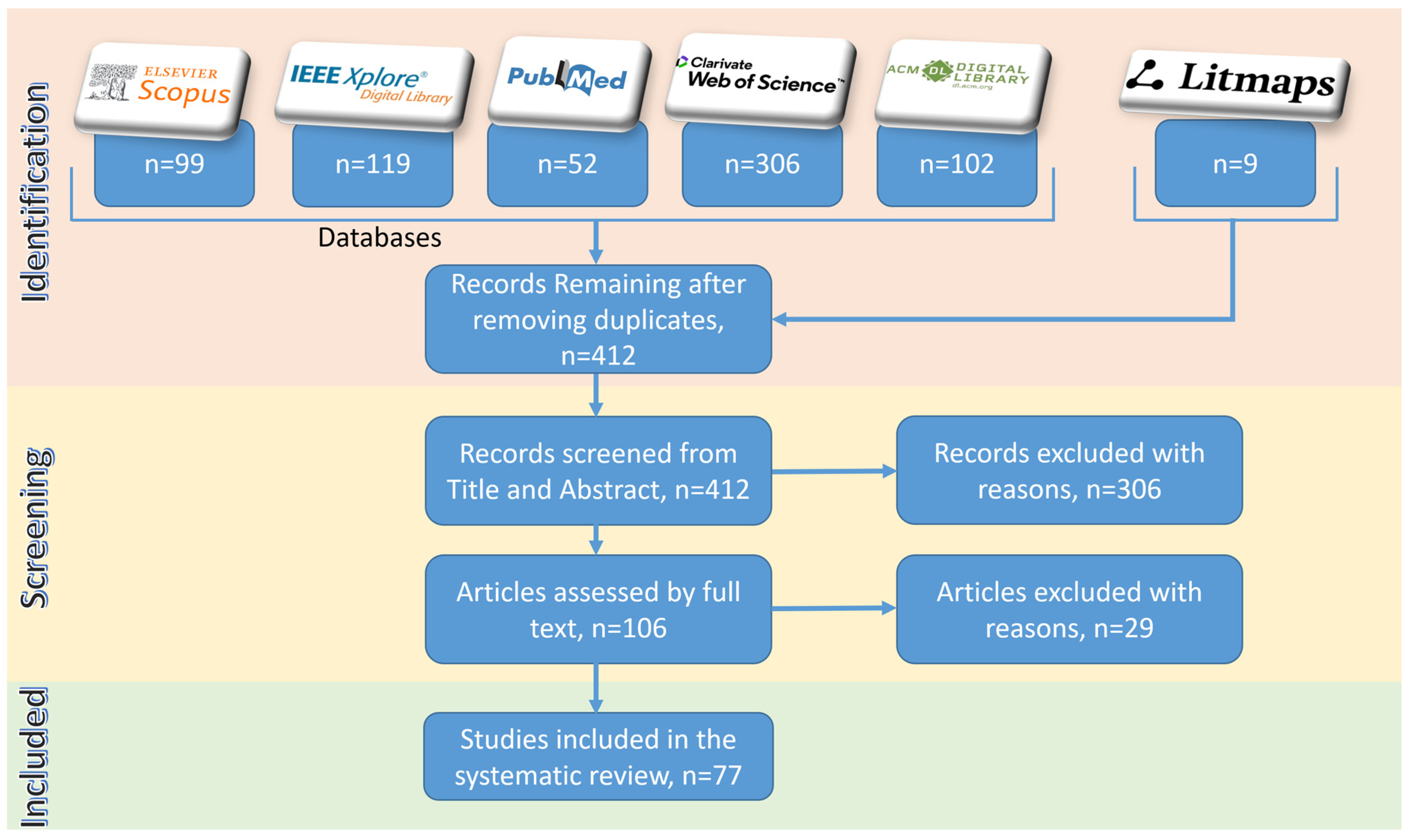 Information 15 00099 g008