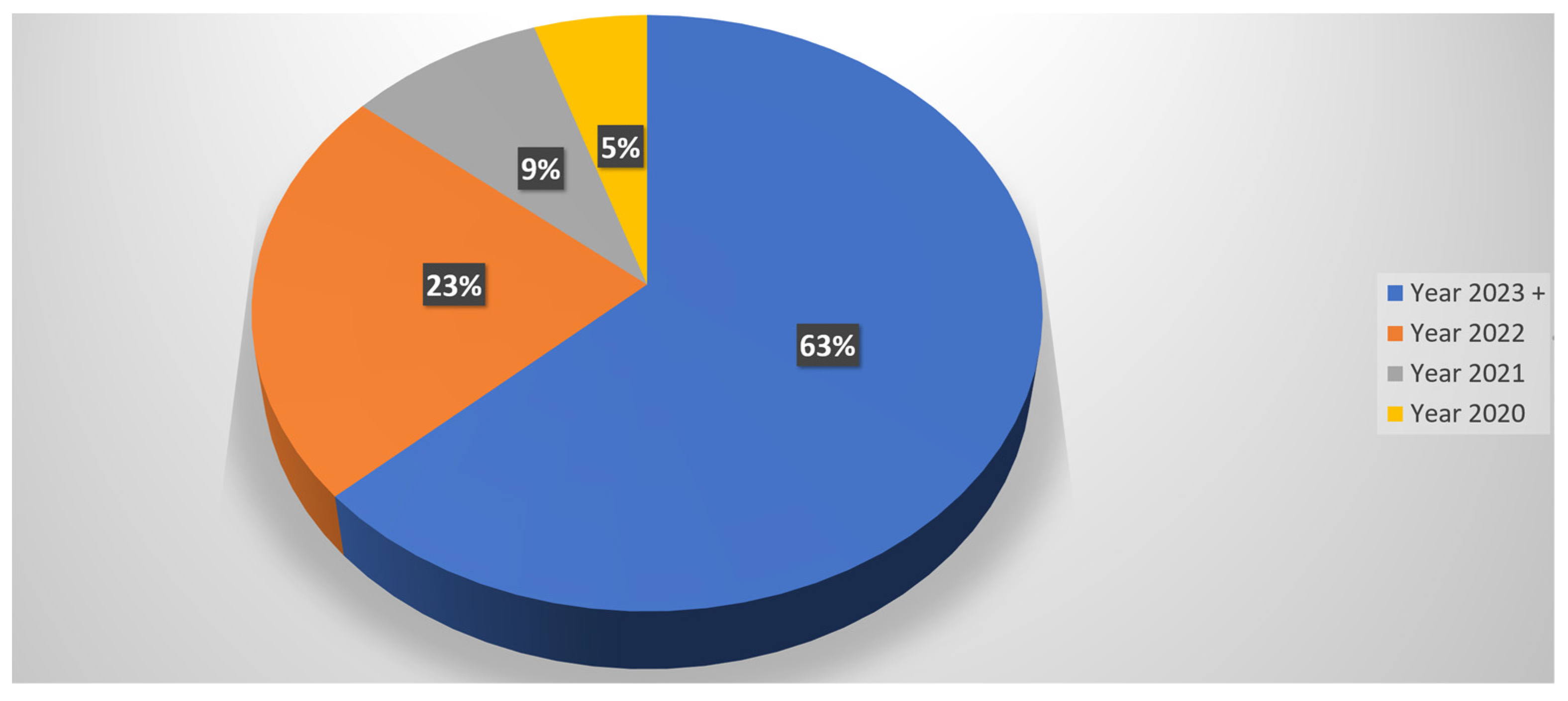 Information 15 00099 g009