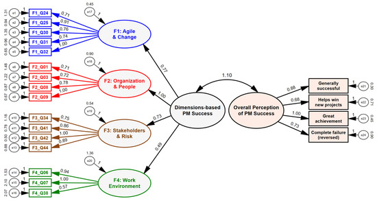 Information 15 00105 g0a1