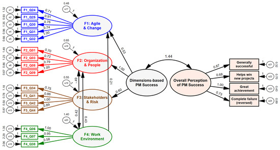 Information 15 00105 g0a2