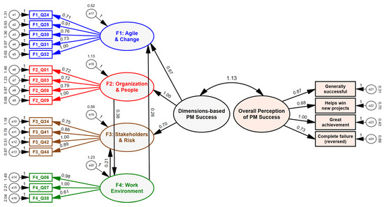 Information 15 00105 g0a5