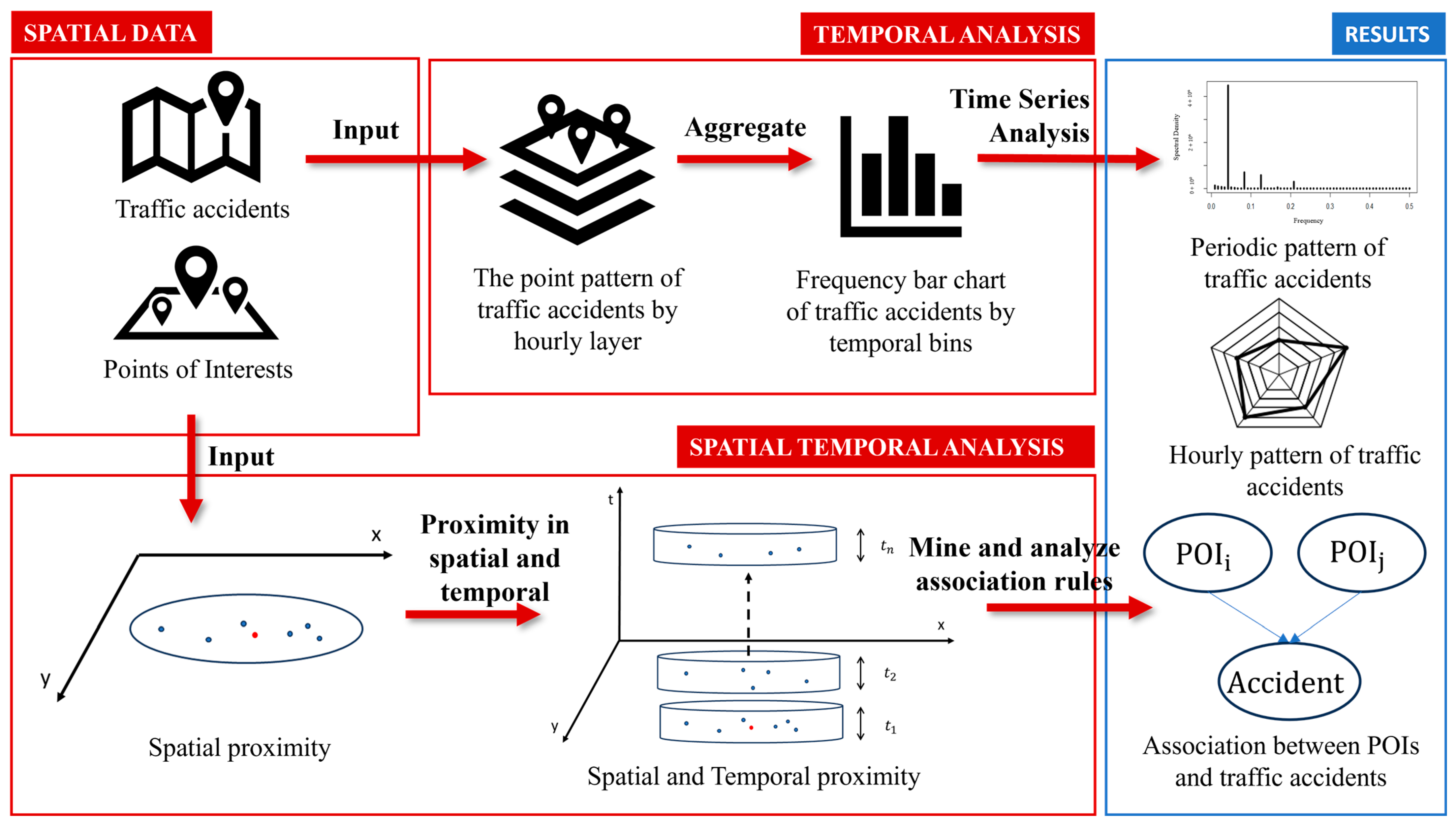 Information 15 00107 g001 Information 15 00107 g001