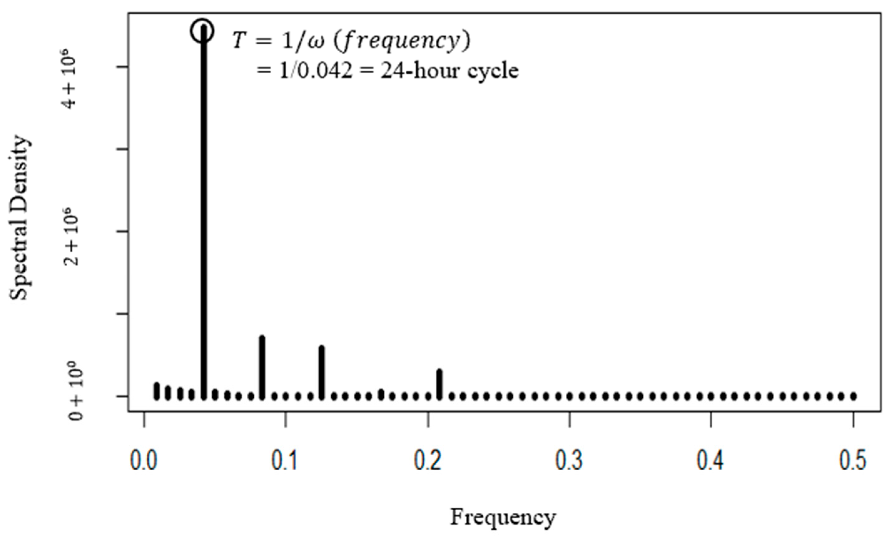 Information 15 00107 g003 Information 15 00107 g003