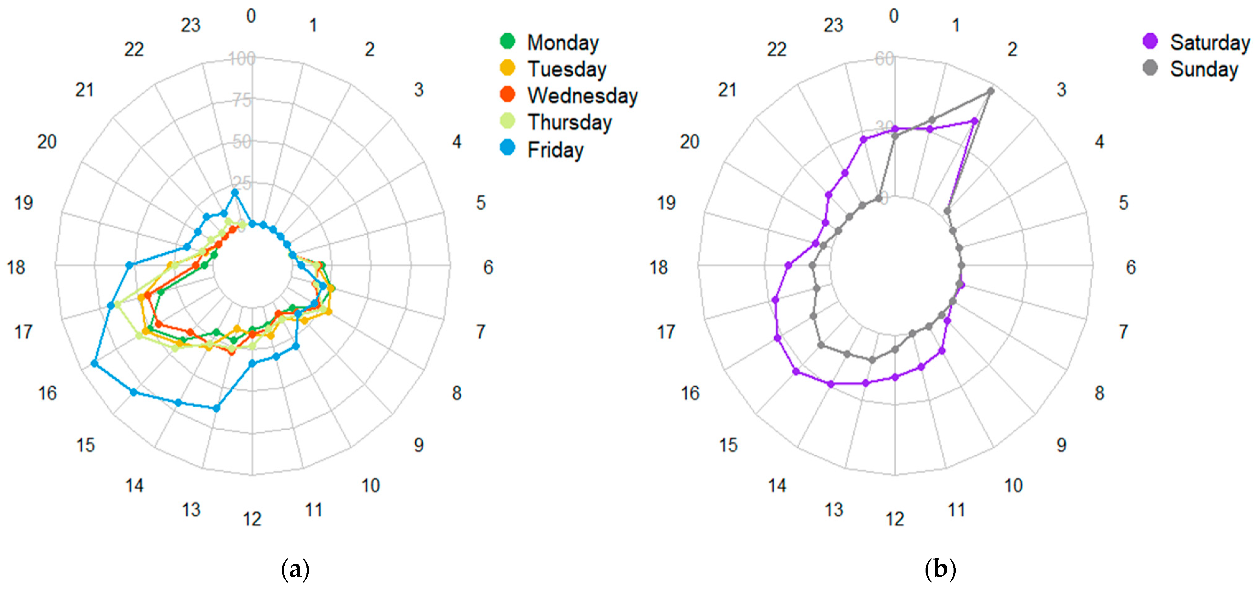 Information 15 00107 g005 Information 15 00107 g005