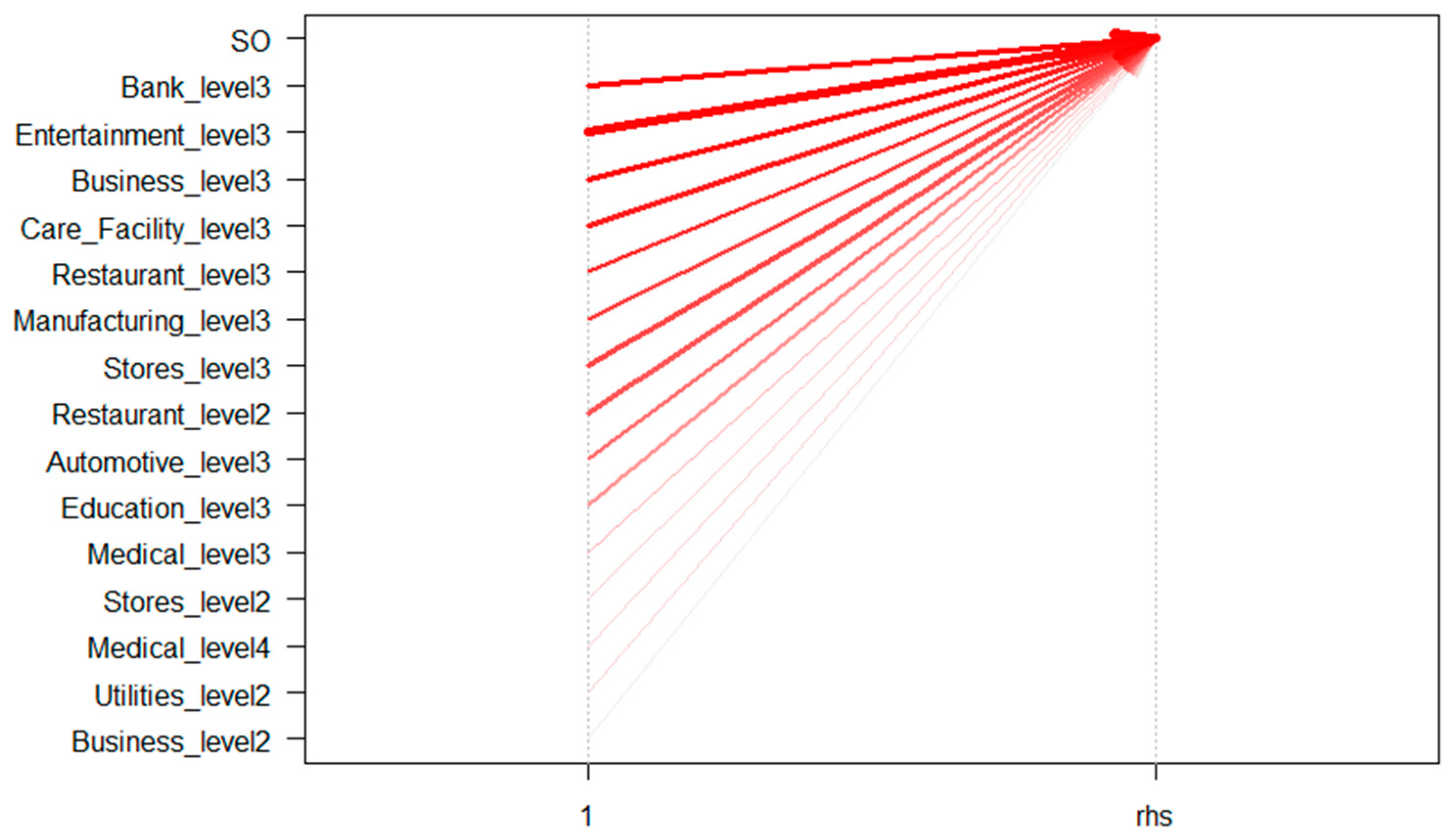 Information 15 00107 g011 Information 15 00107 g011