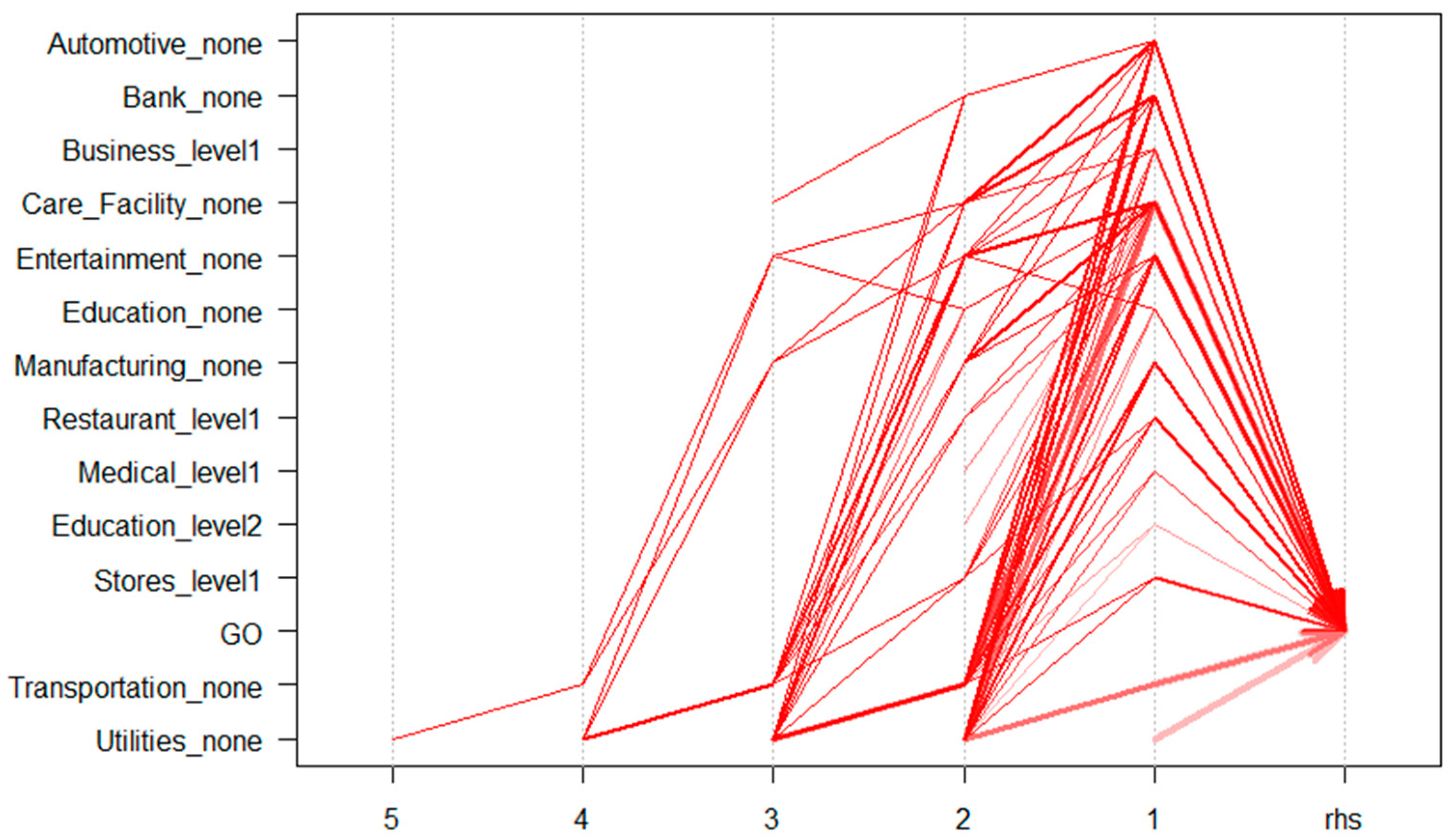 Information 15 00107 g012 Information 15 00107 g012