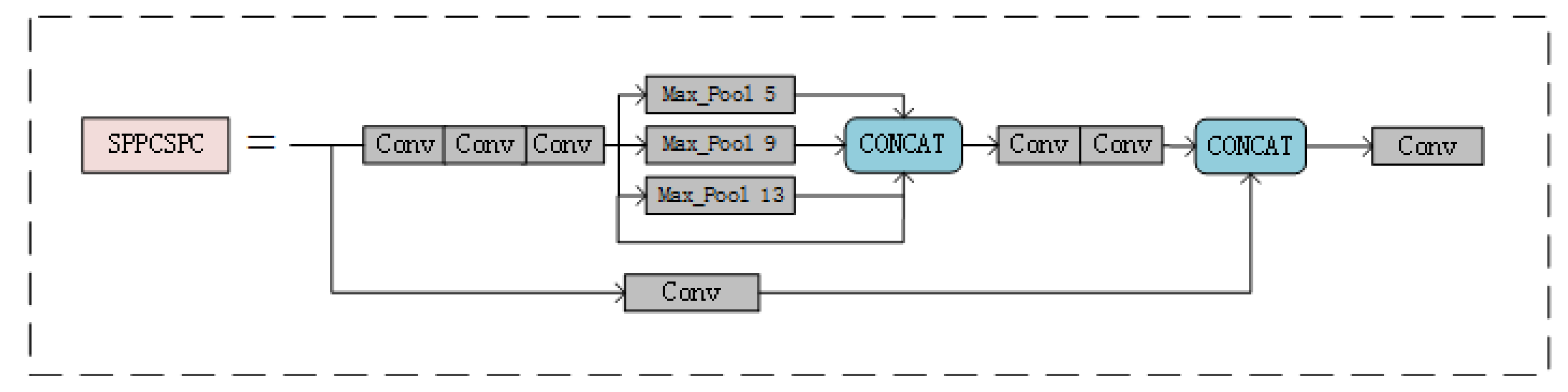 Information 15 00108 g005